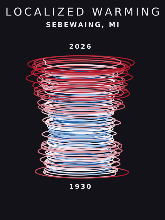 Temperature anomaly spiral for Sebewaing, Michigan