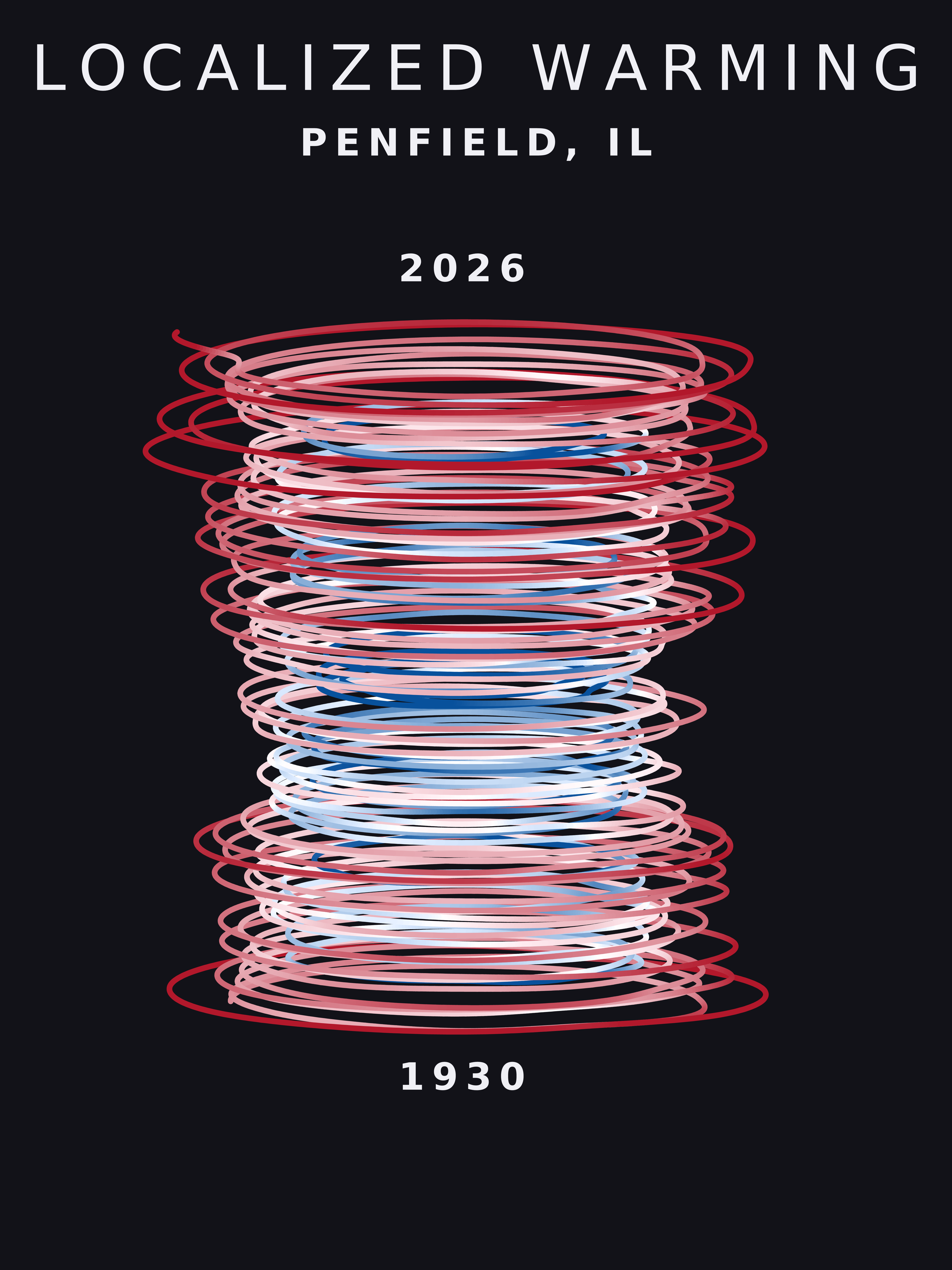 Temperature anomaly spiral for Penfield, Illinois