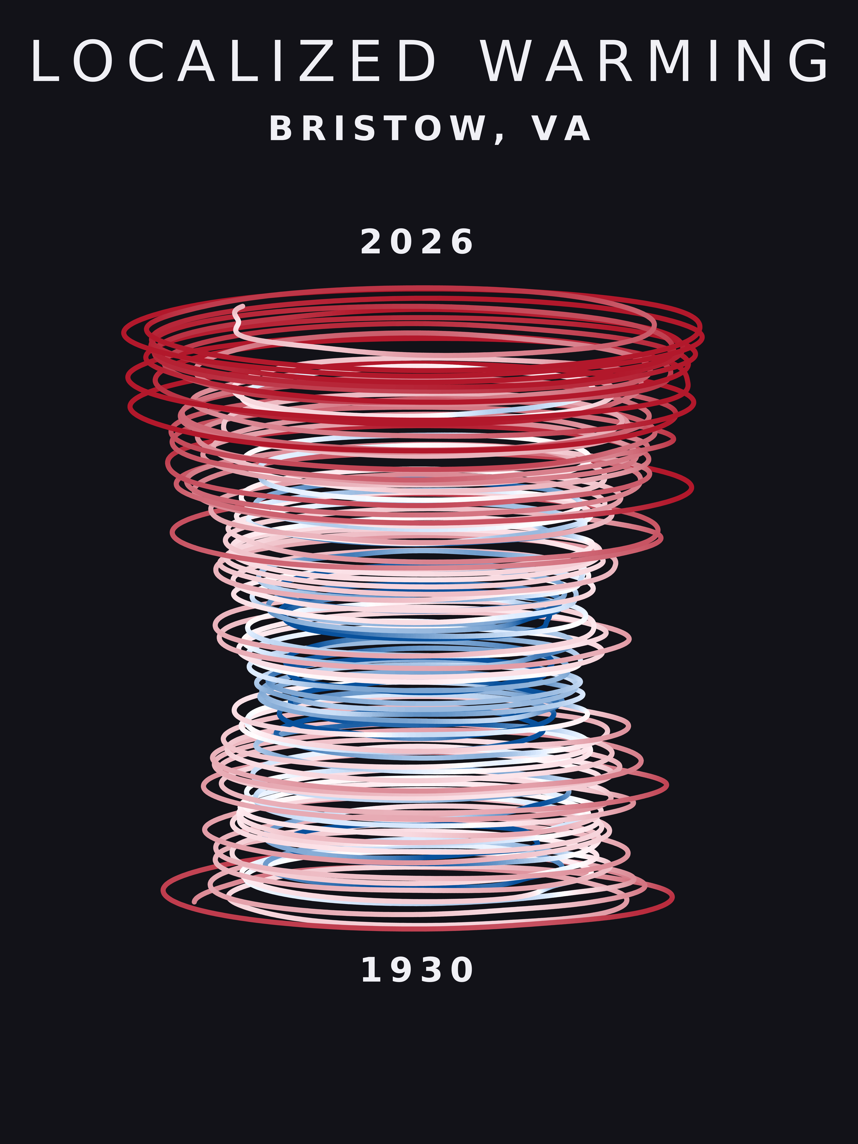 Temperature anomaly spiral for Bristow, Virginia