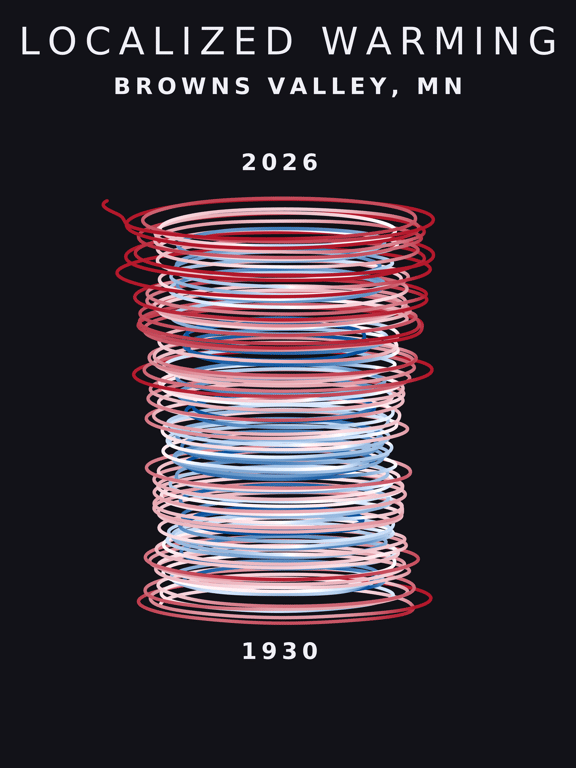 Temperature anomaly spiral for Browns Valley, Minnesota