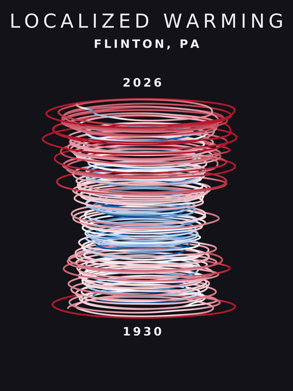 Temperature anomaly spiral for Flinton, Pennsylvania