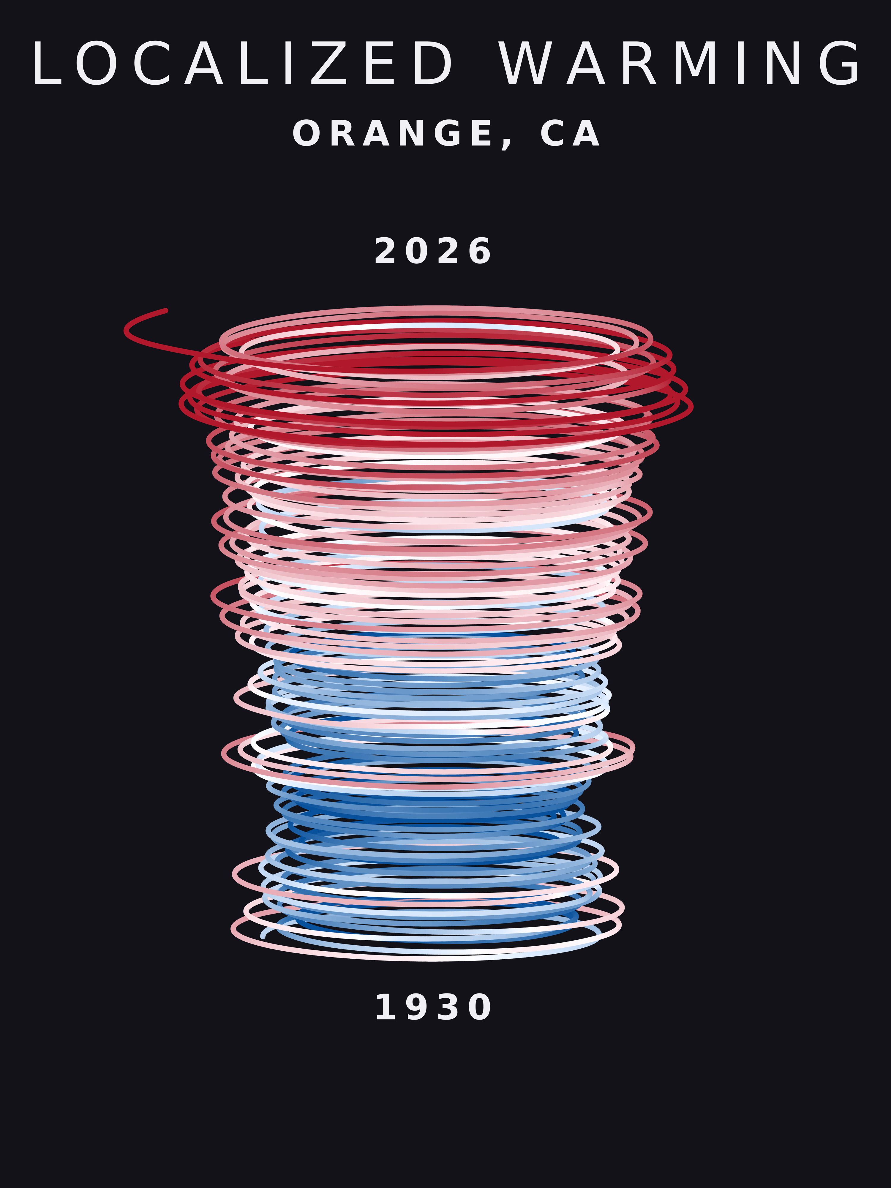 Temperature anomaly spiral for Orange, California