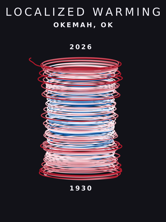 Temperature anomaly spiral for Okemah, Oklahoma