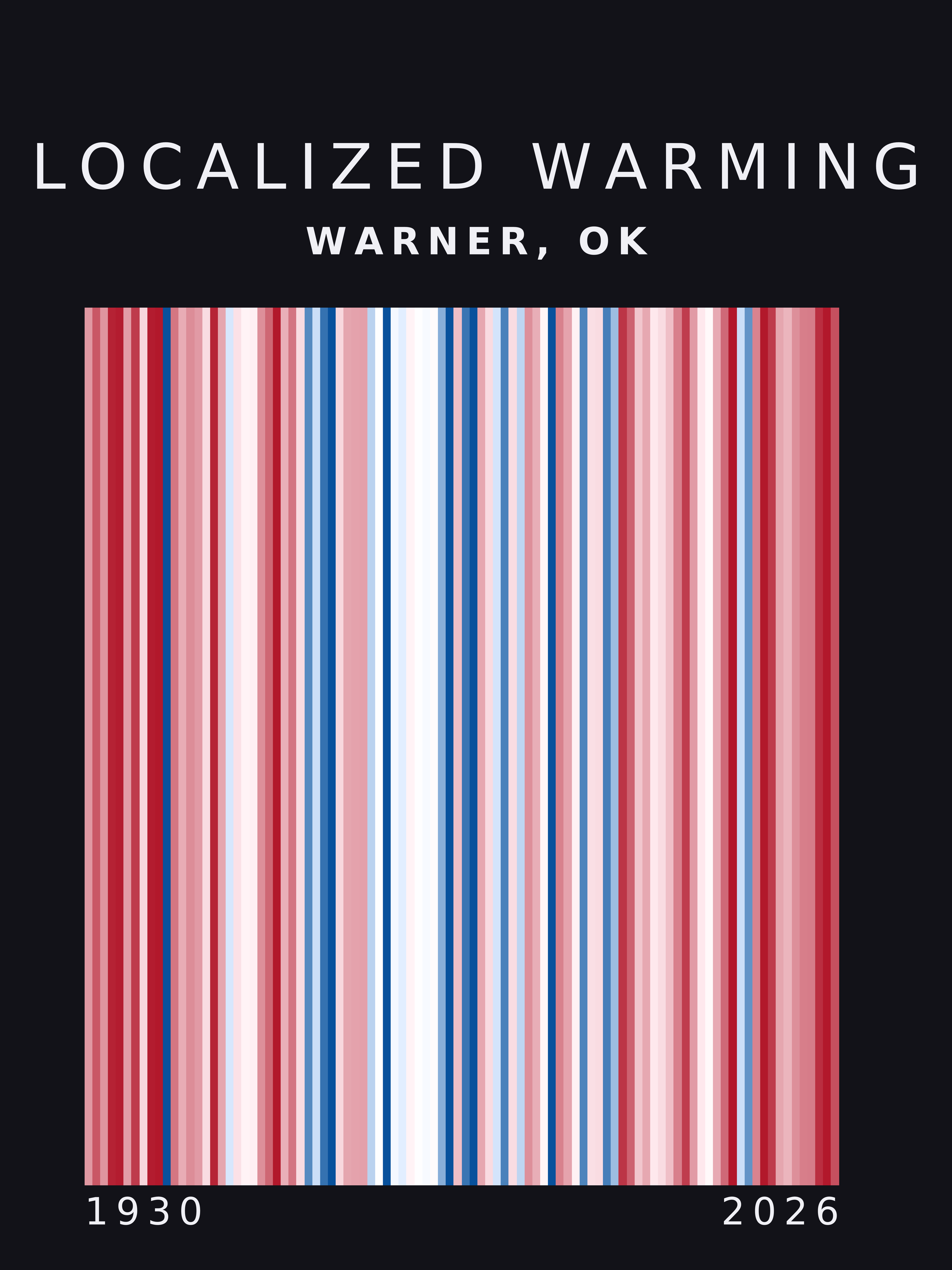 Warming stripes for Warner, Oklahoma