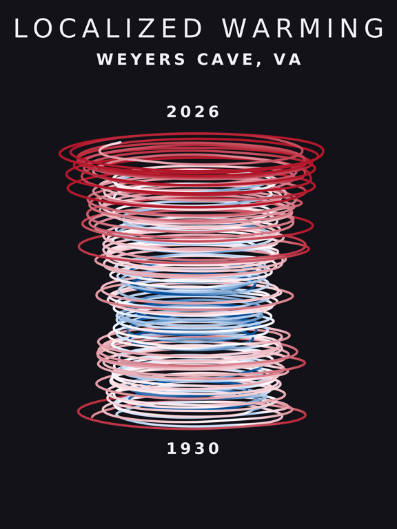 Temperature anomaly spiral for Weyers Cave, Virginia