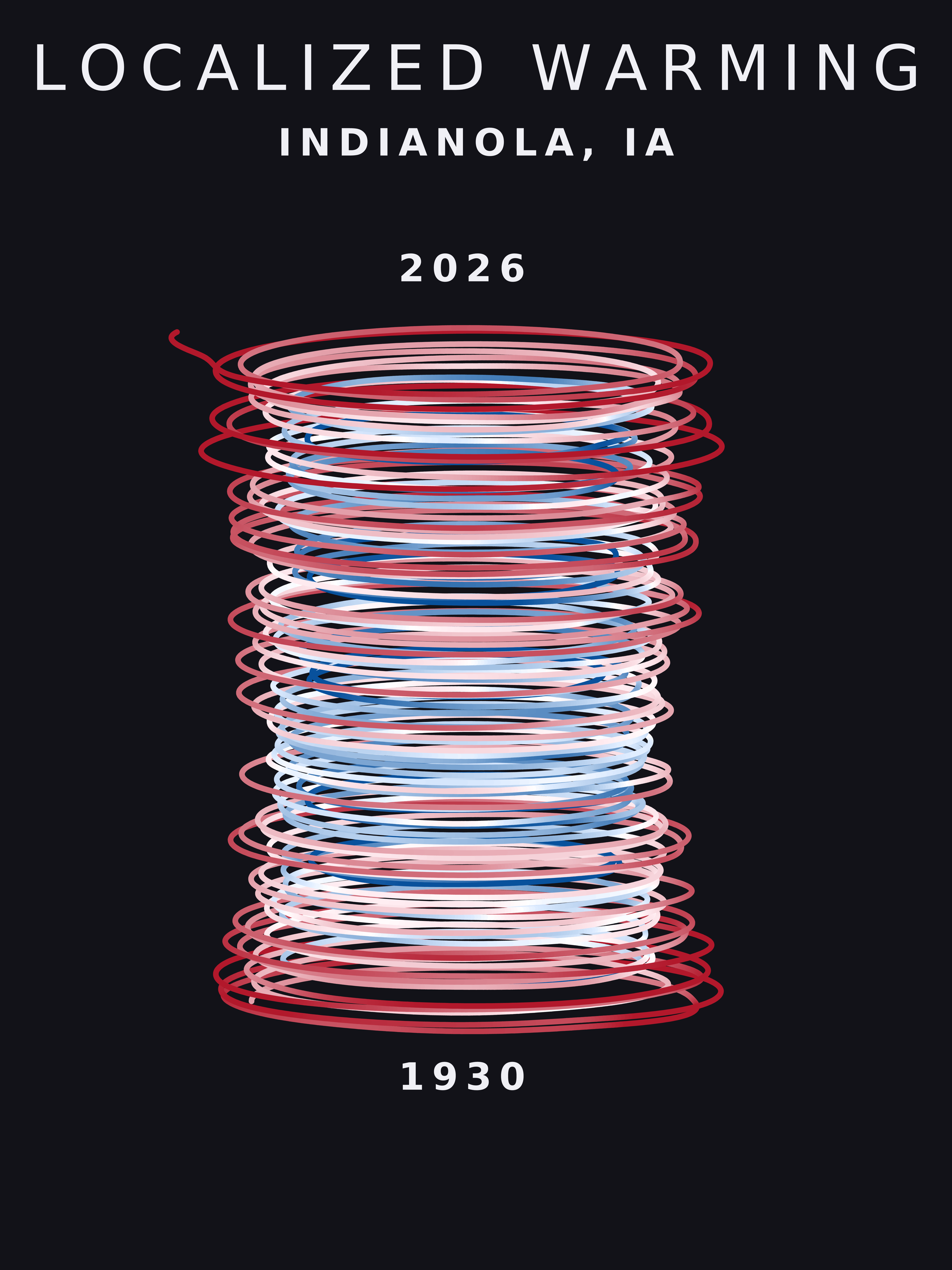 Temperature anomaly spiral for Indianola, Iowa