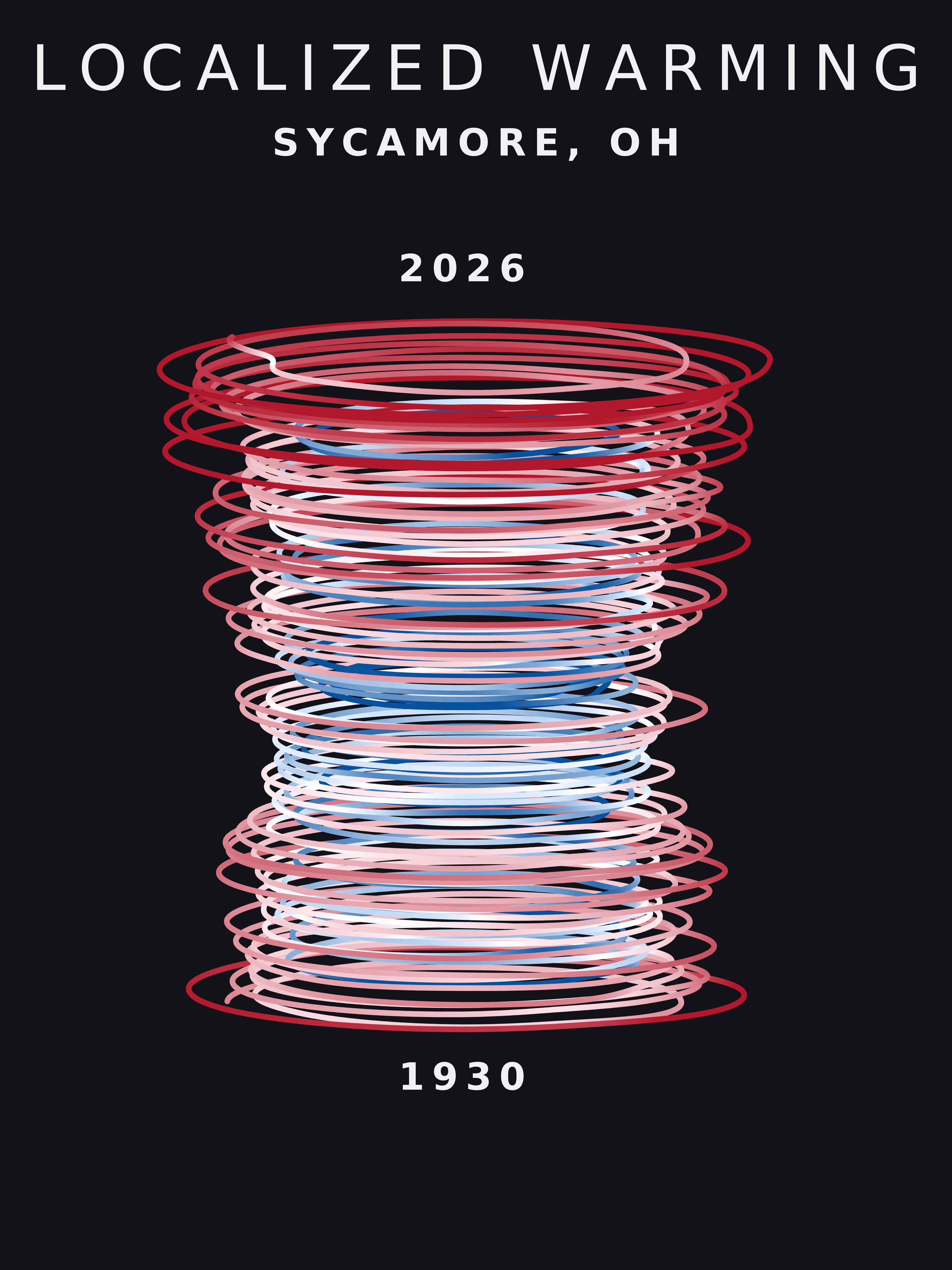 Temperature anomaly spiral for Sycamore, Ohio