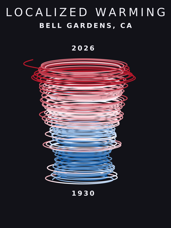 Temperature anomaly spiral for Bell Gardens, California
