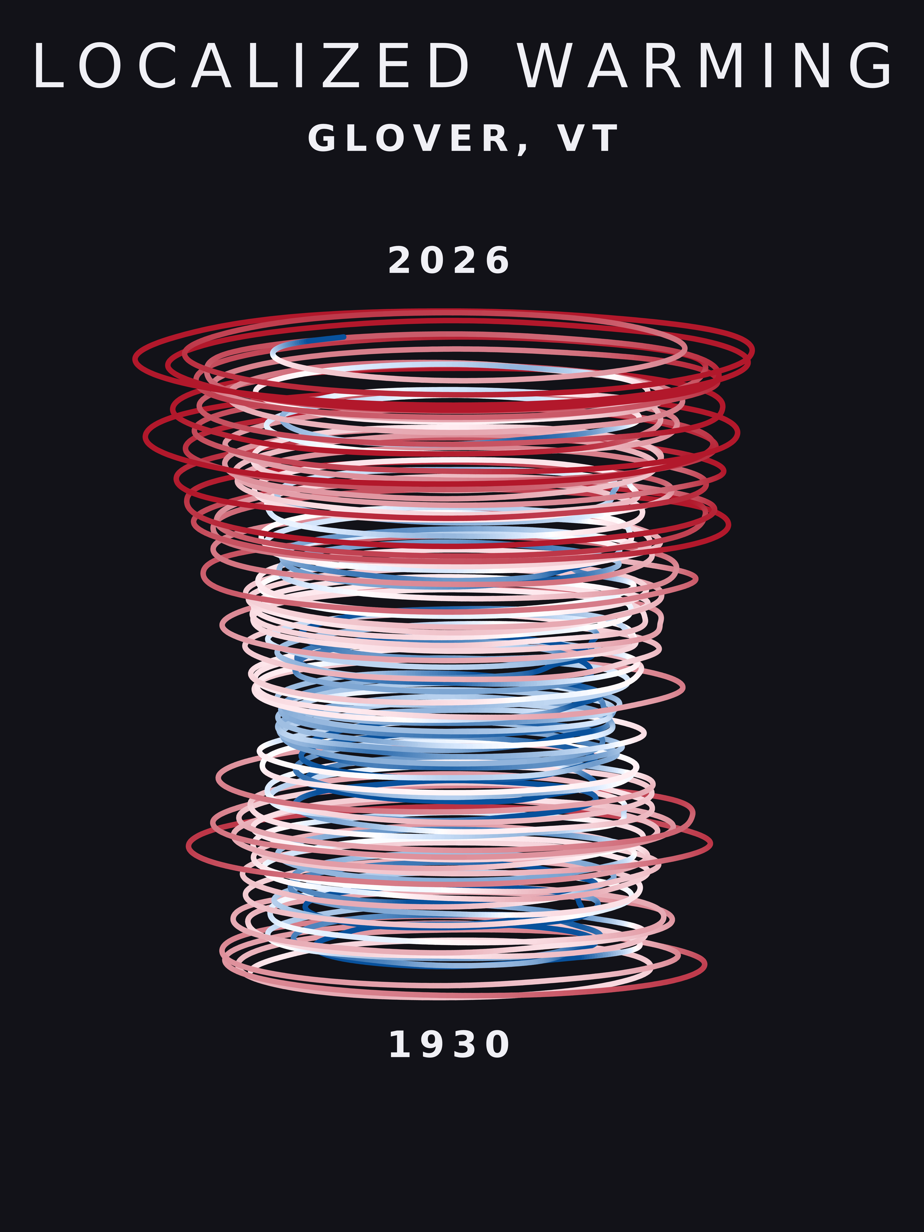 Temperature anomaly spiral for Glover, Vermont