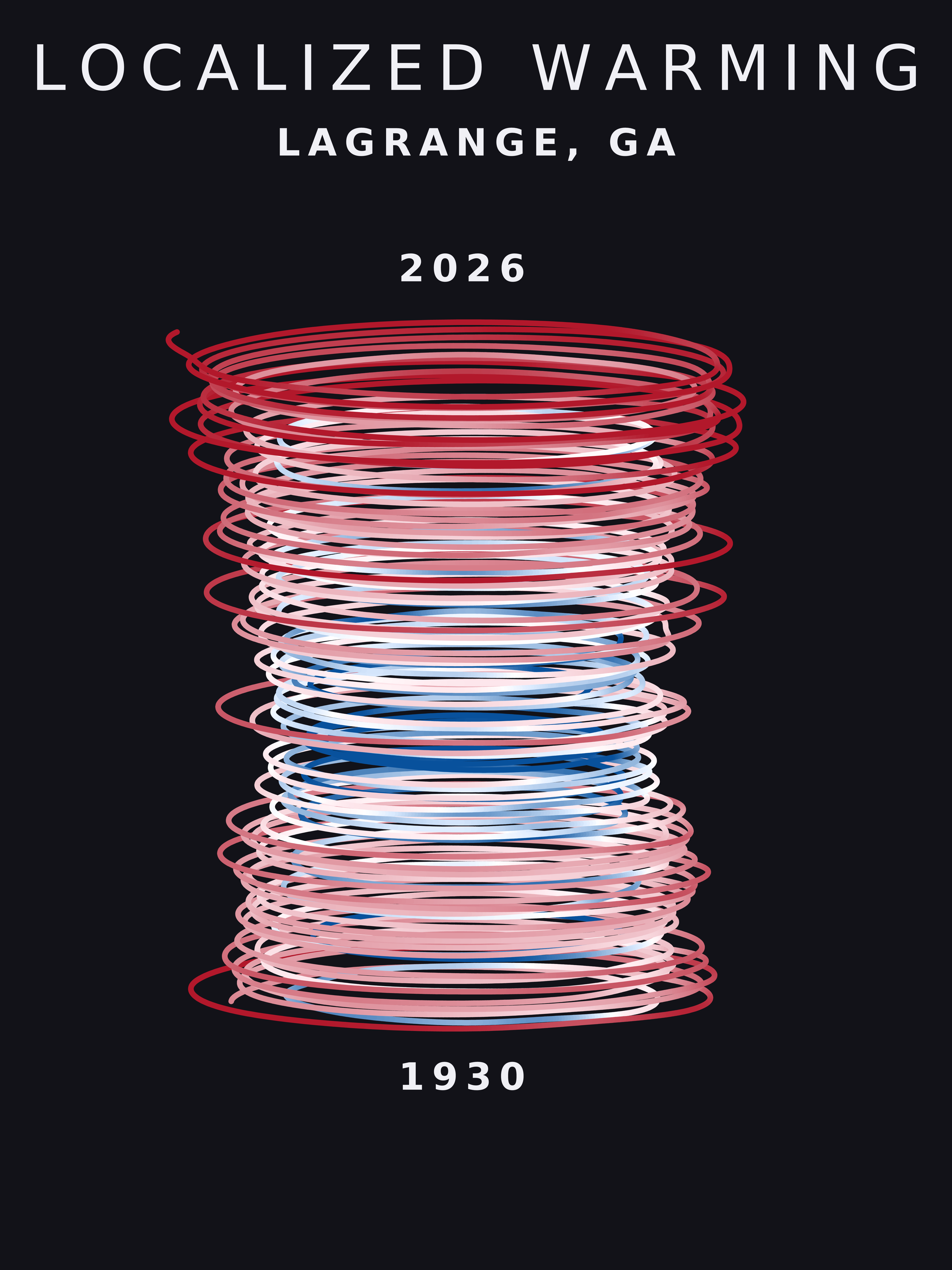 Temperature anomaly spiral for Lagrange, Georgia
