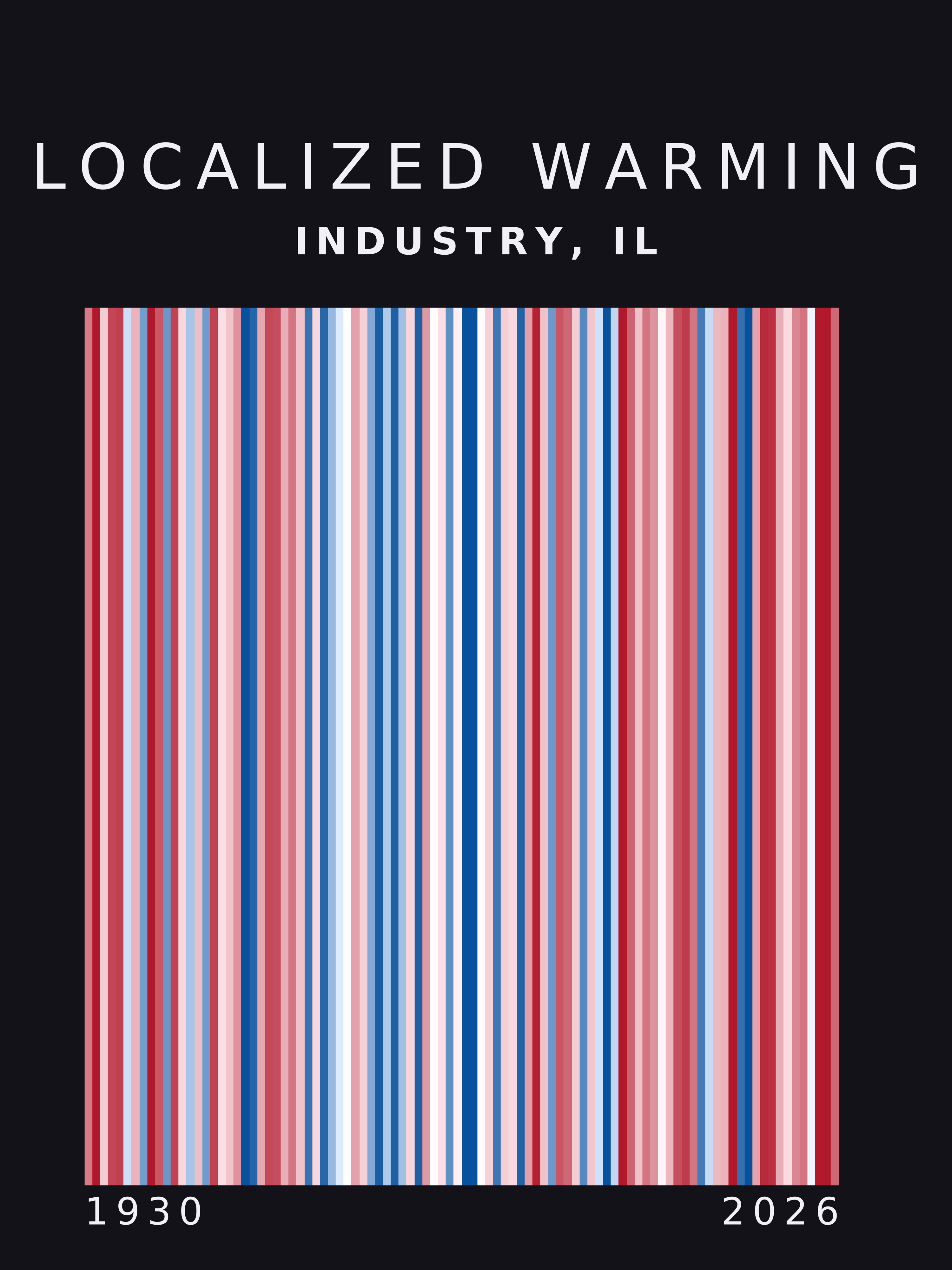 Warming stripes for Industry, Illinois