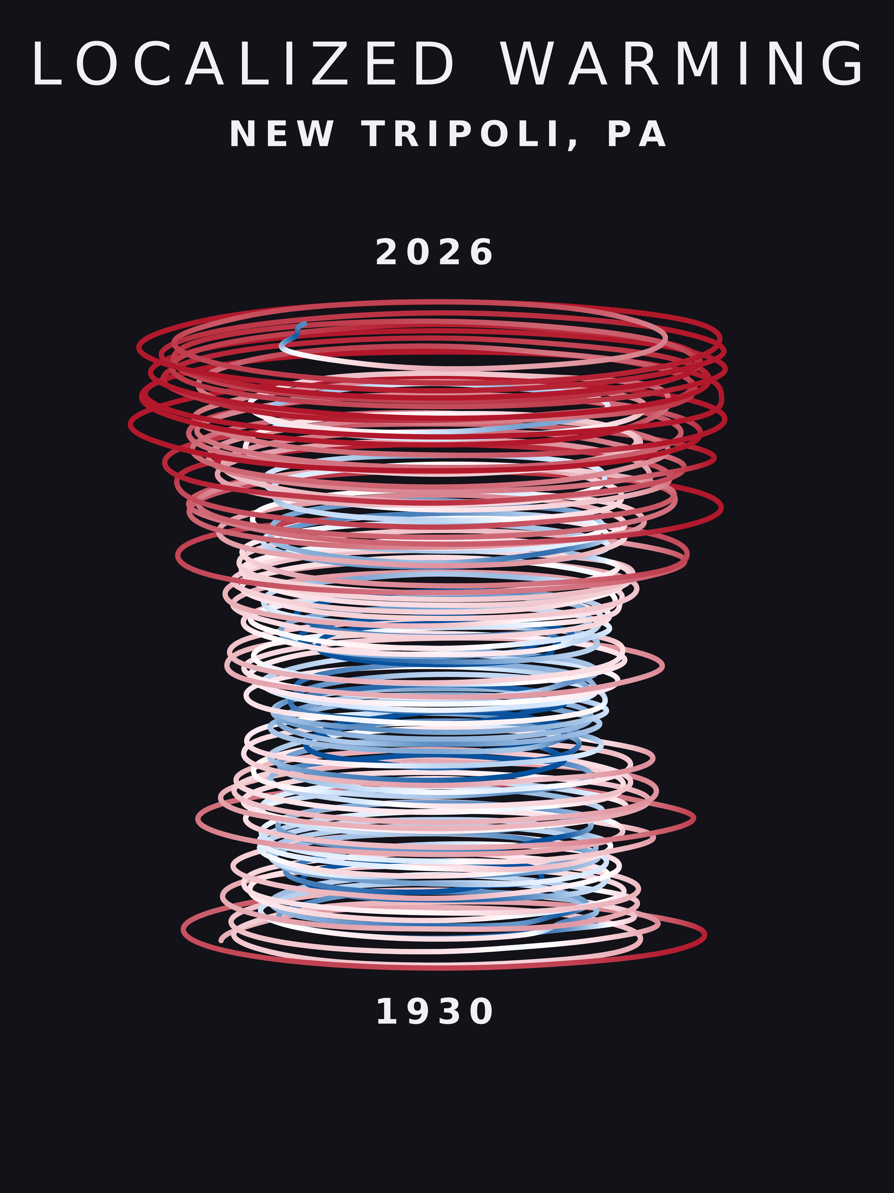 Temperature anomaly spiral for New Tripoli, Pennsylvania