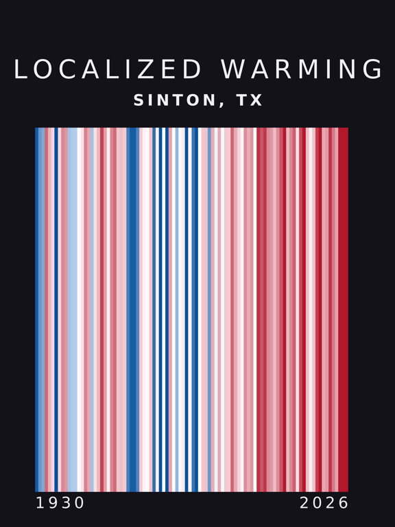 Warming stripes for Sinton, Texas