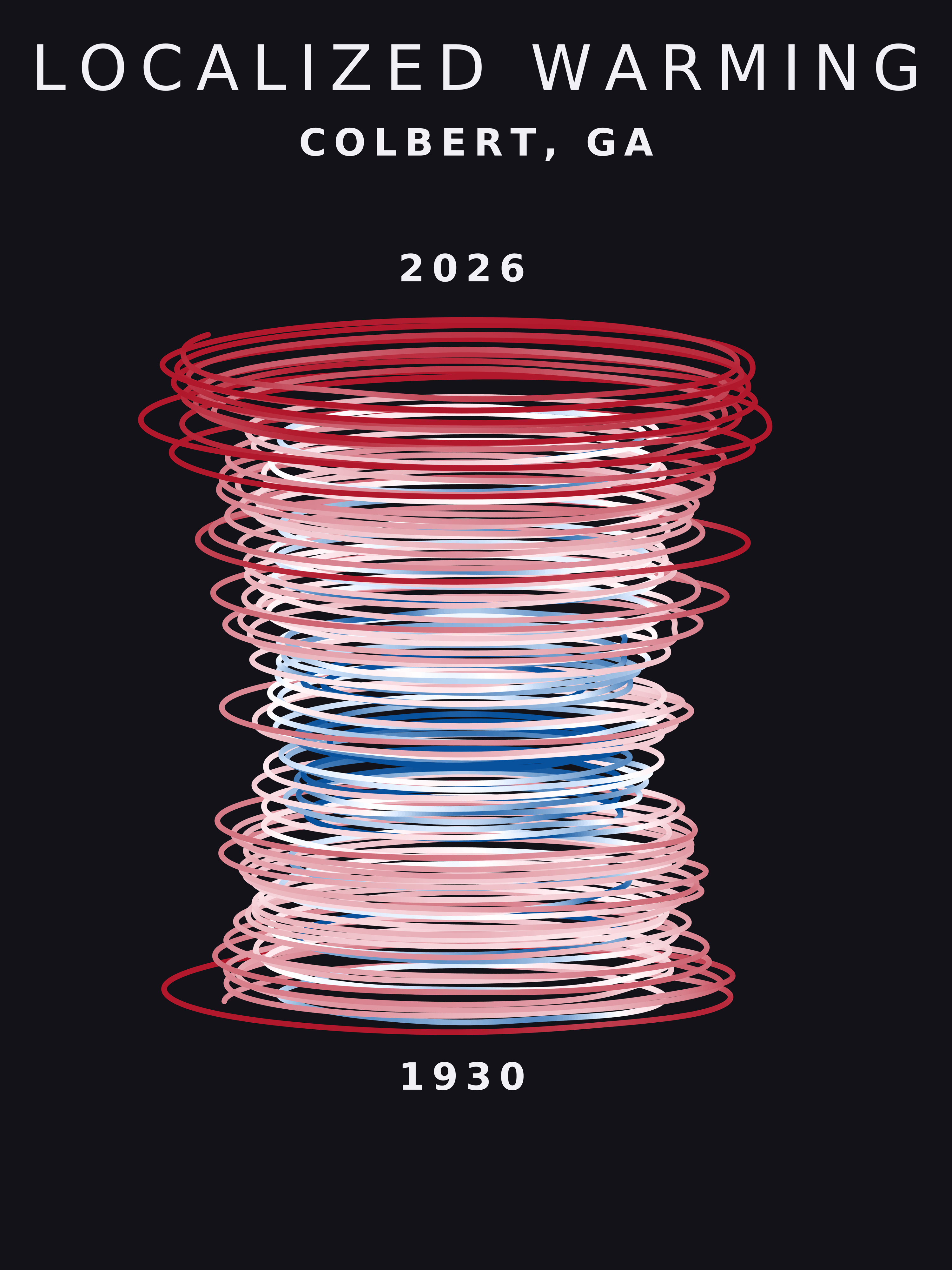 Temperature anomaly spiral for Colbert, Georgia