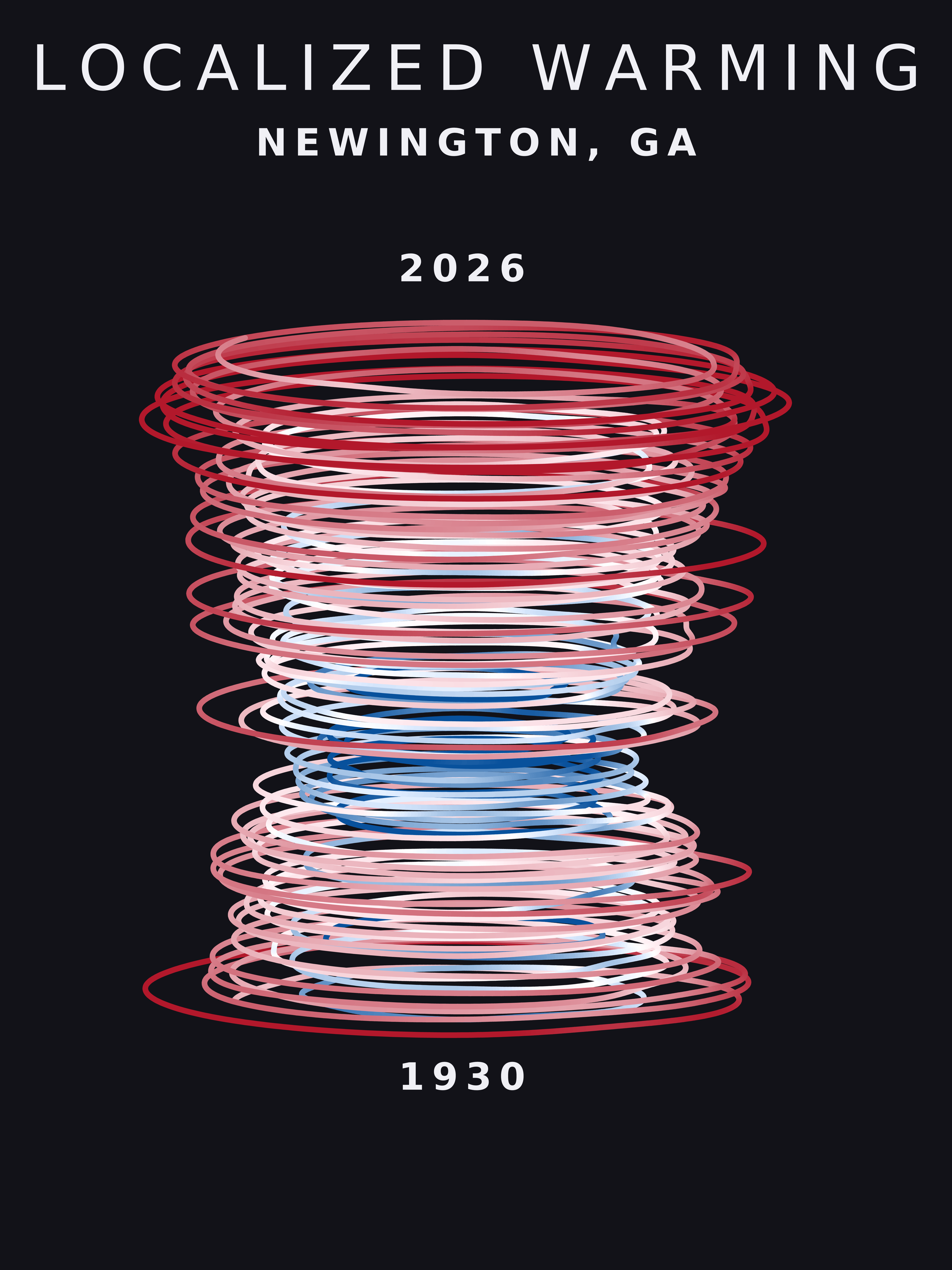 Temperature anomaly spiral for Newington, Georgia
