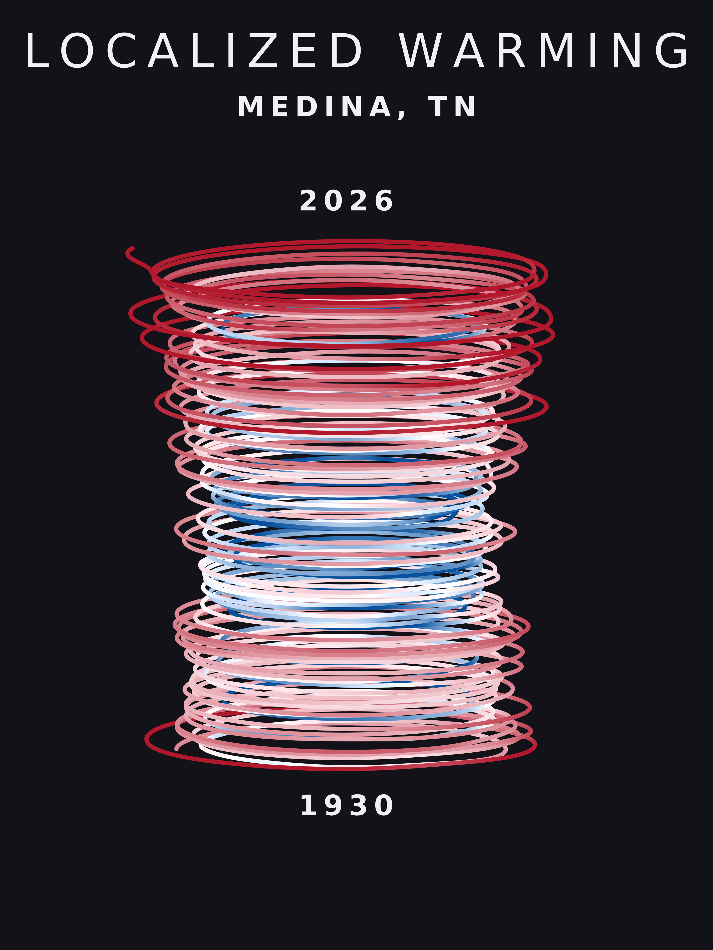Temperature anomaly spiral for Medina, Tennessee