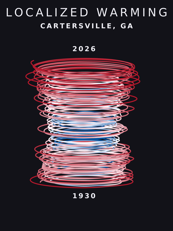 Temperature anomaly spiral for Cartersville, Georgia