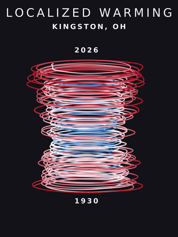 Temperature anomaly spiral for Kingston, Ohio