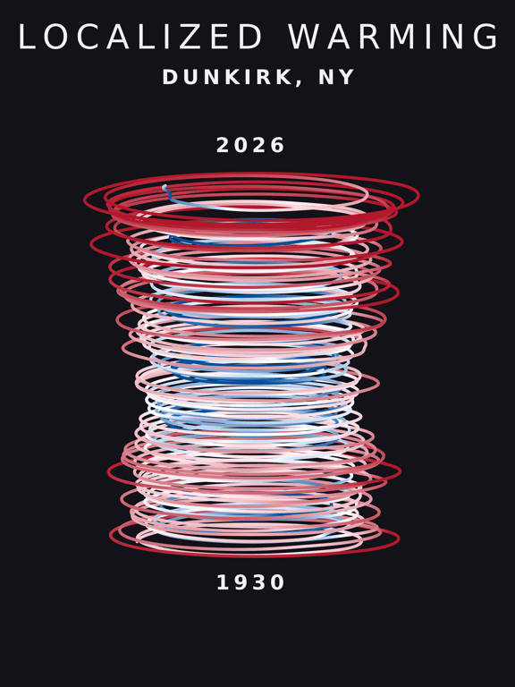 Temperature anomaly spiral for Dunkirk, New York