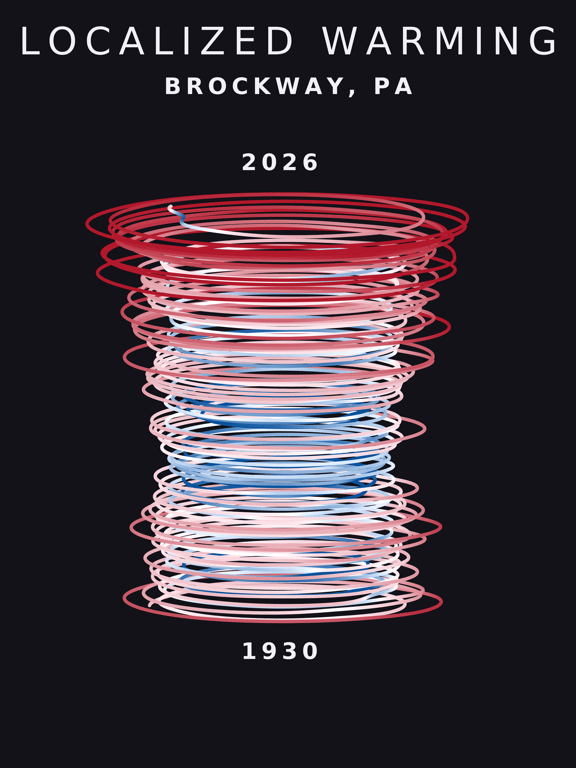 Temperature anomaly spiral for Brockway, Pennsylvania