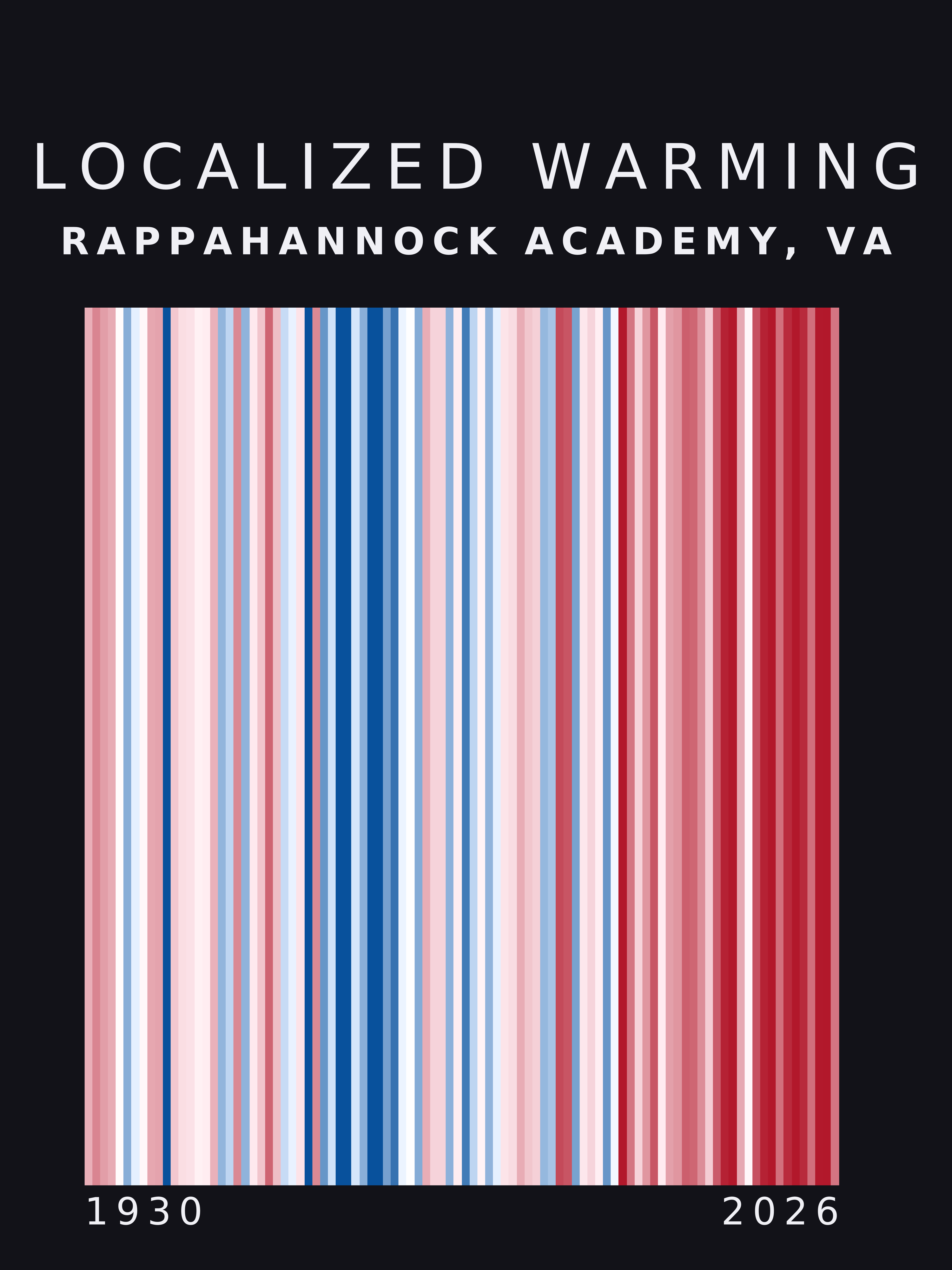Warming stripes for Rappahannock Academy, Virginia