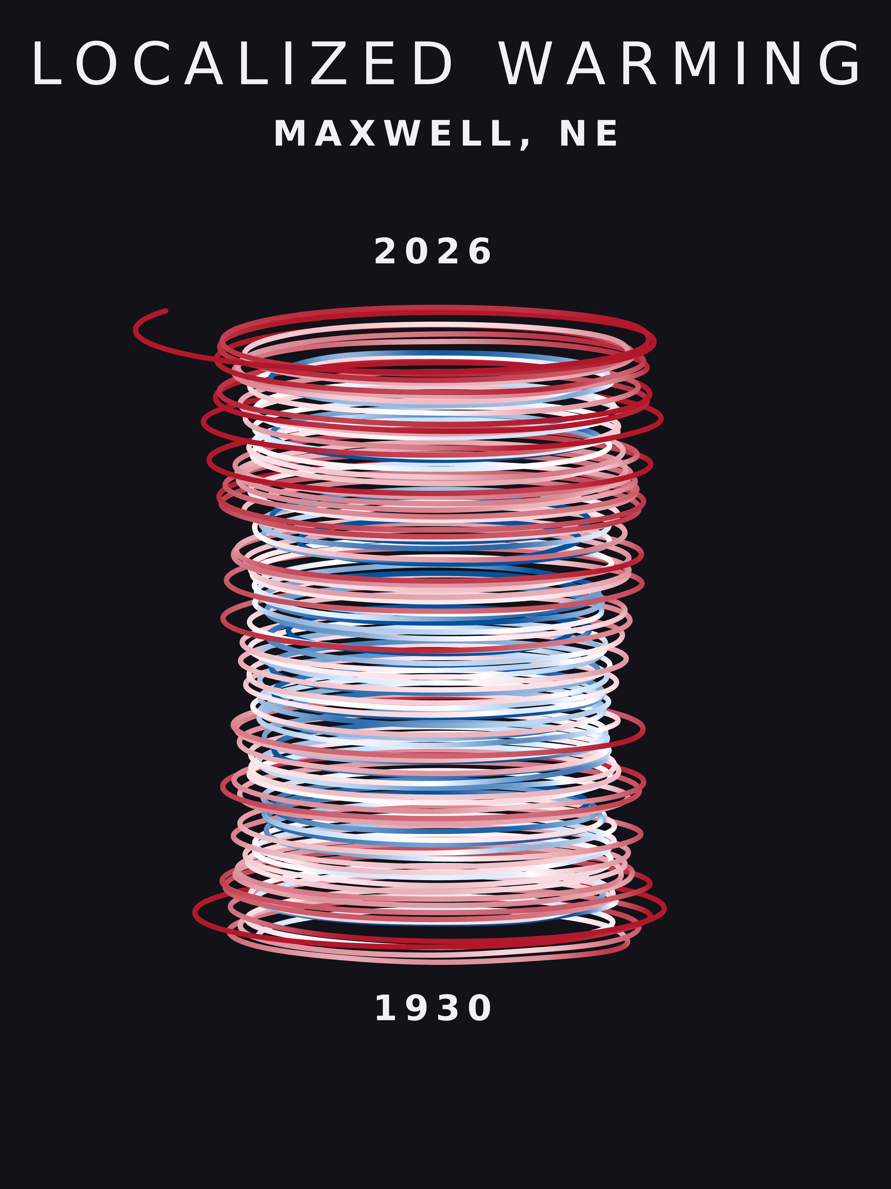 Temperature anomaly spiral for Maxwell, Nebraska
