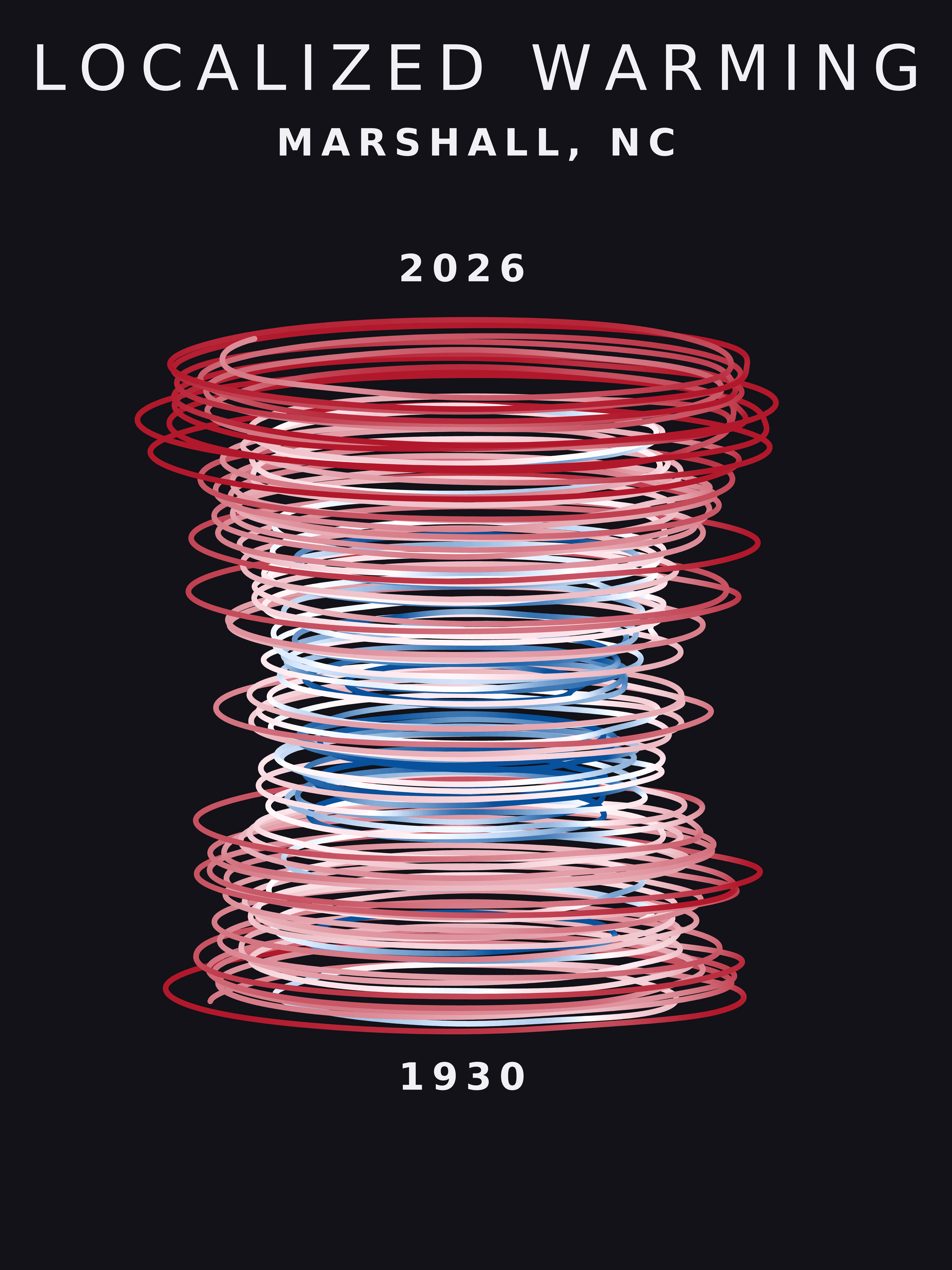 Temperature anomaly spiral for Marshall, North Carolina