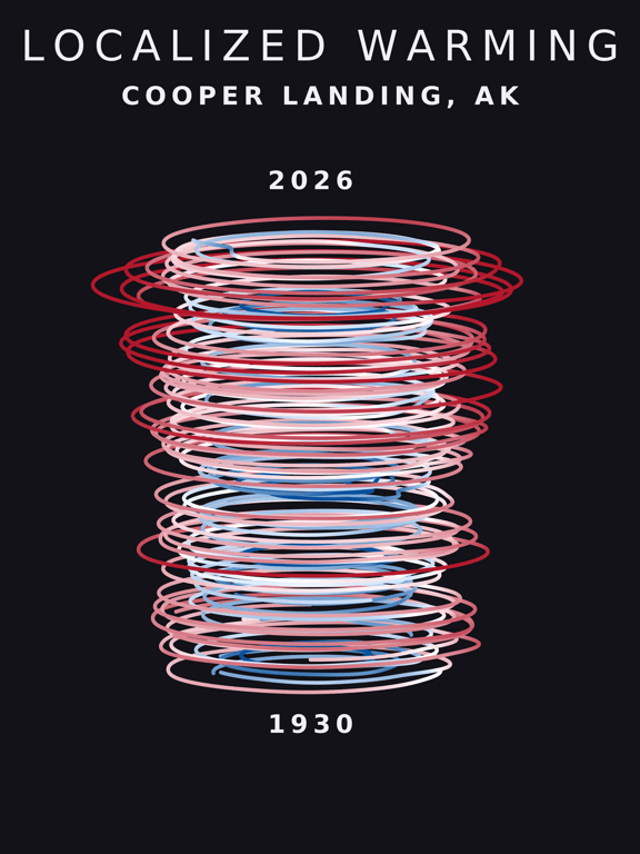 Temperature anomaly spiral for Cooper Landing, Alaska