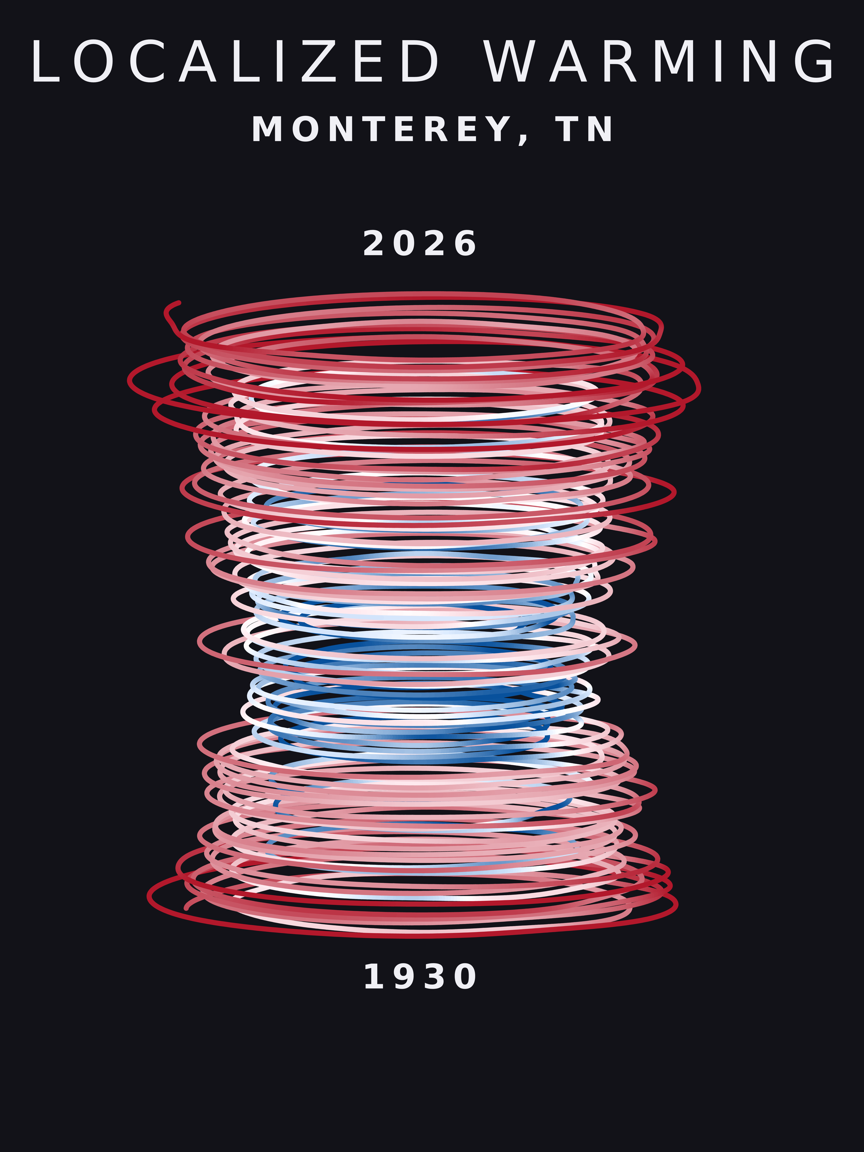 Temperature anomaly spiral for Monterey, Tennessee