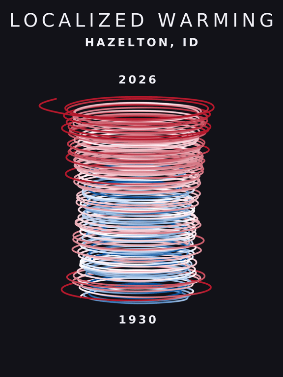 Temperature anomaly spiral for Hazelton, Idaho