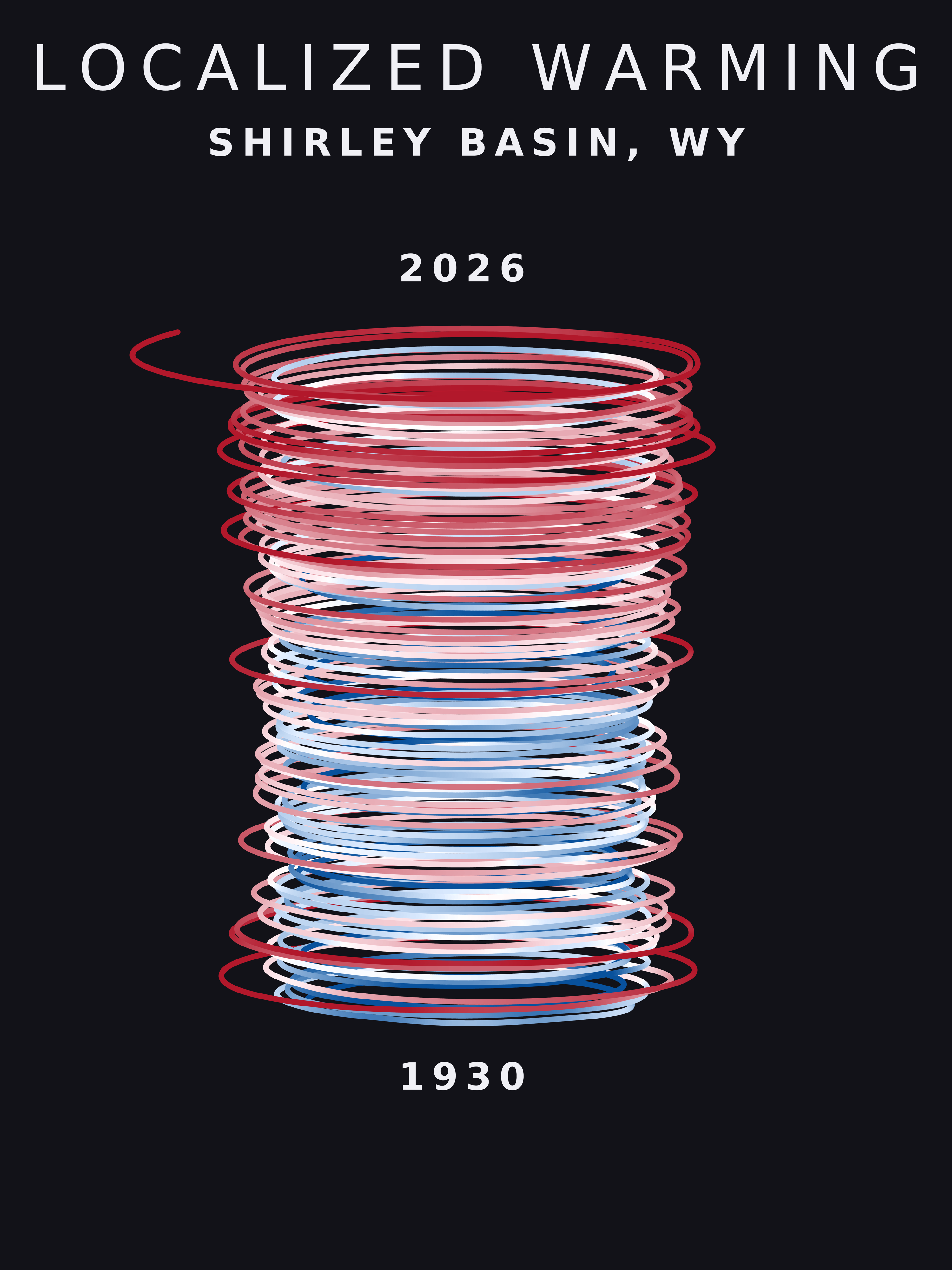 Temperature anomaly spiral for Shirley Basin, Wyoming