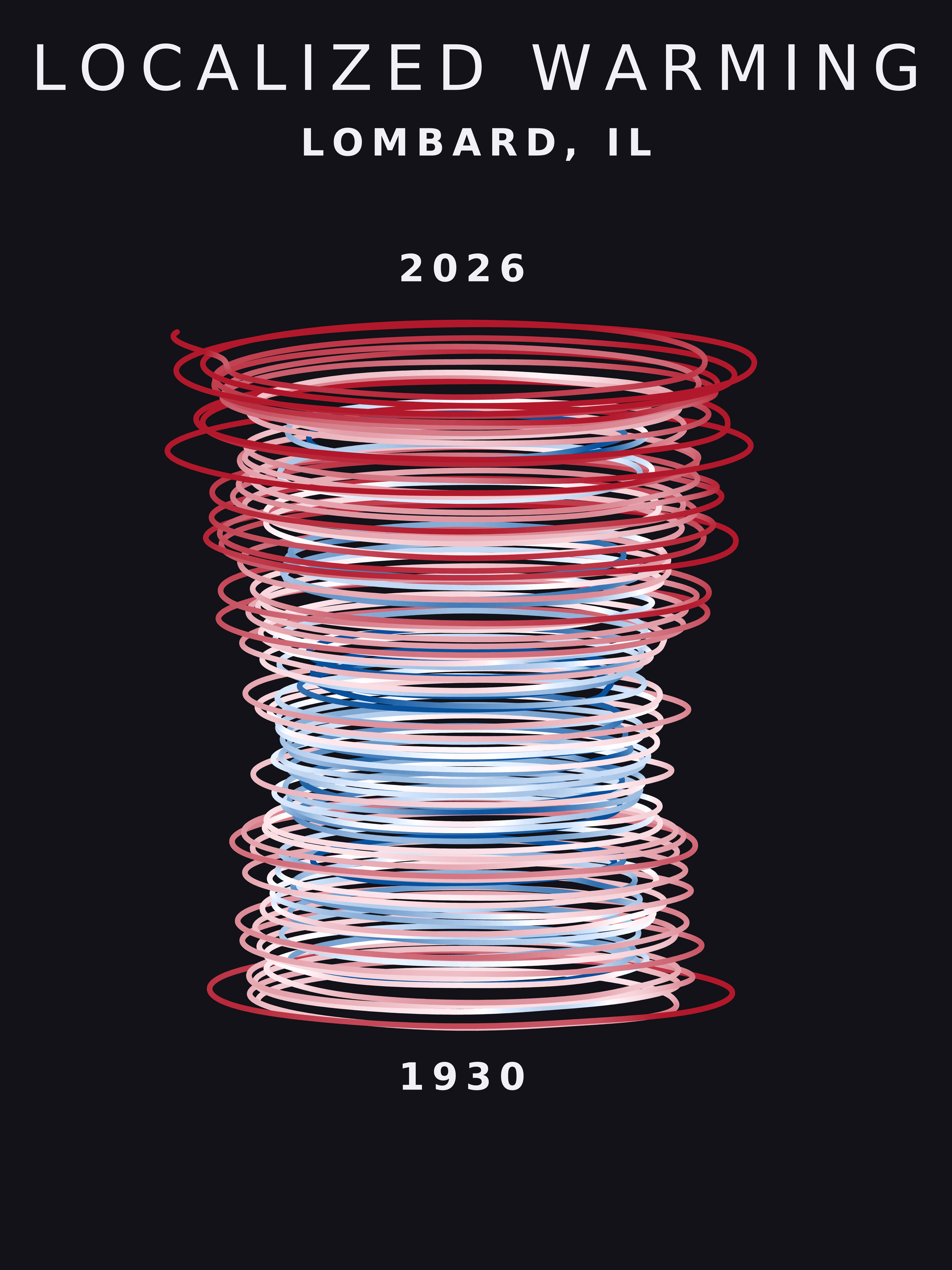 Temperature anomaly spiral for Lombard, Illinois