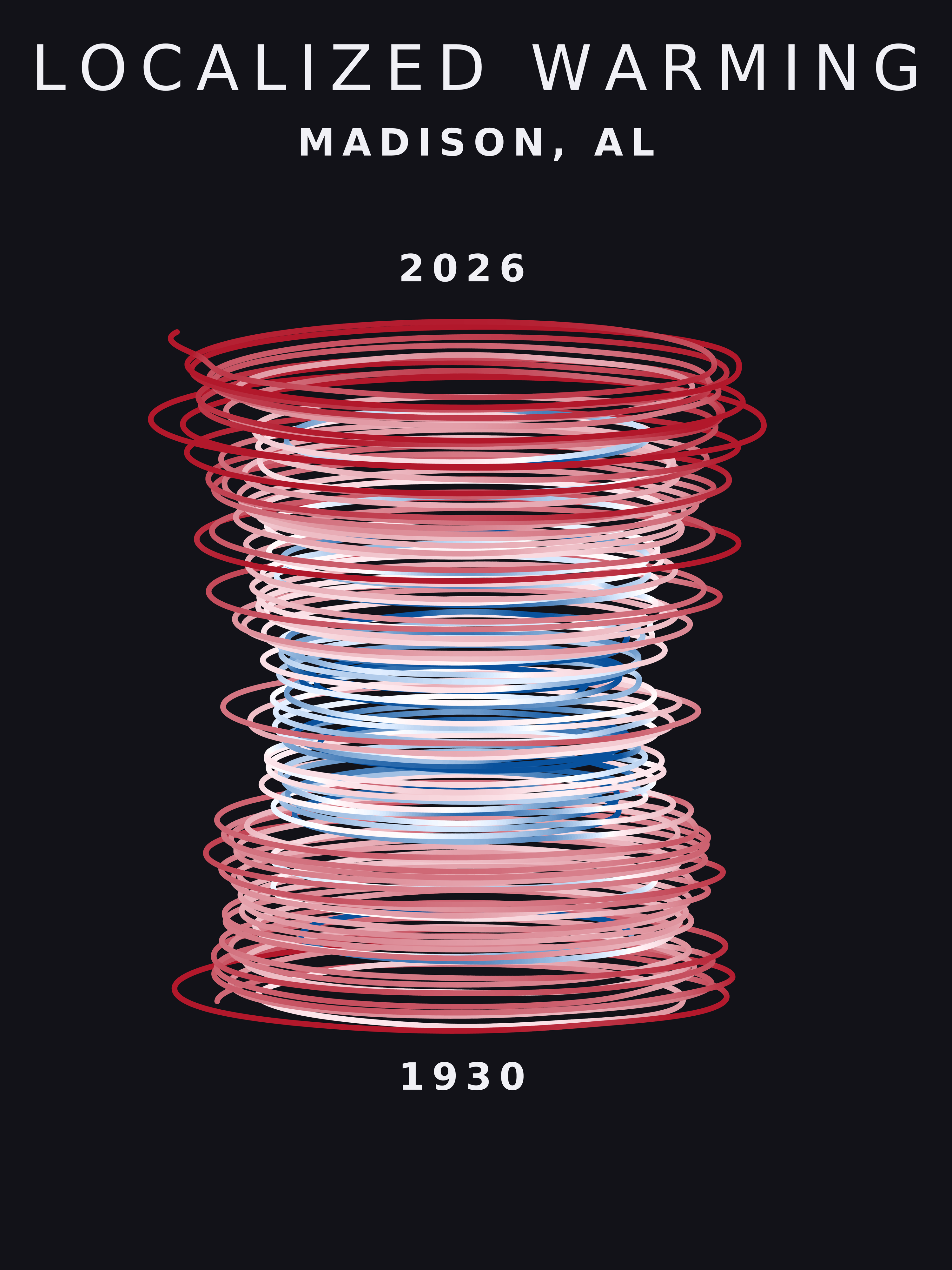Temperature anomaly spiral for Madison, Alabama