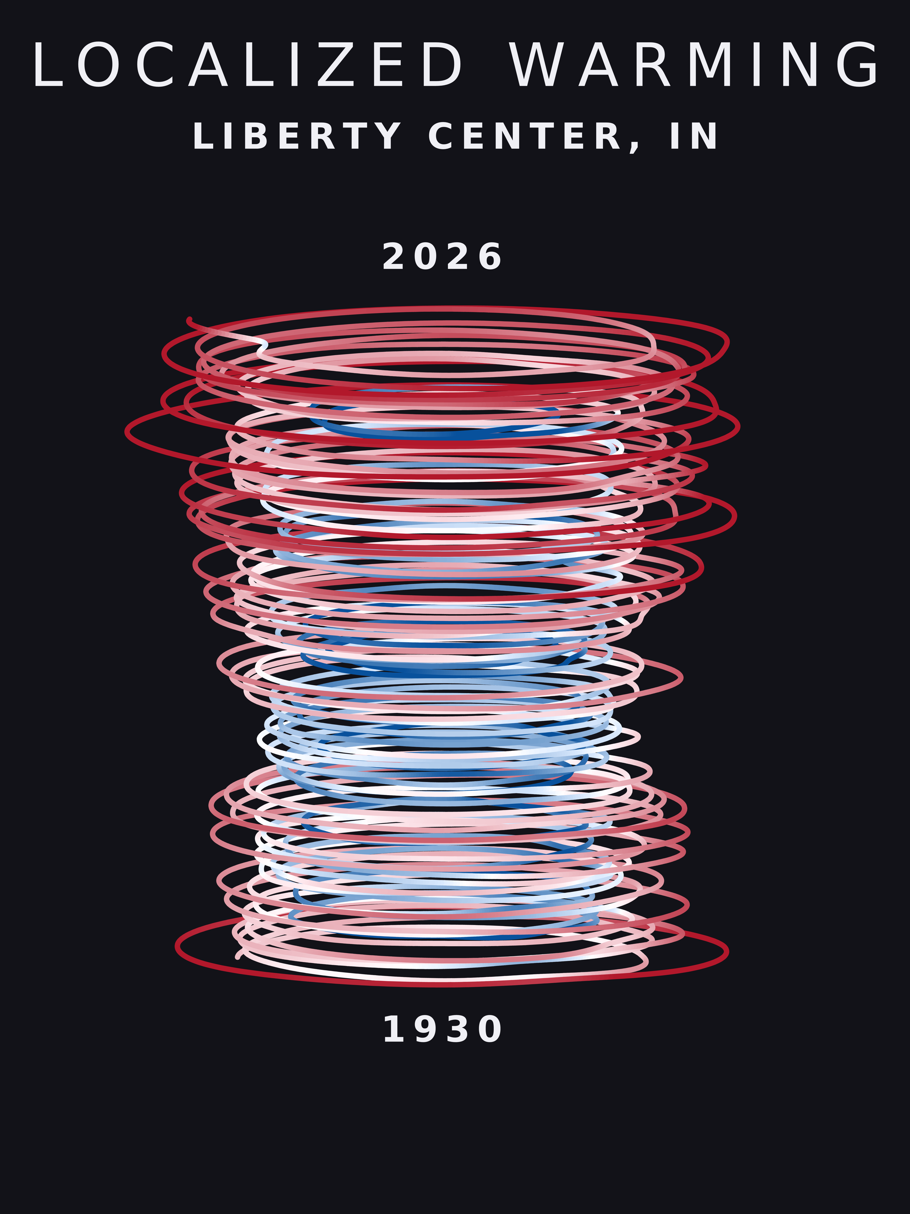 Temperature anomaly spiral for Liberty Center, Indiana