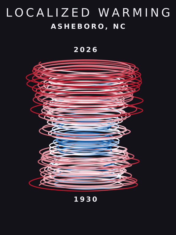 Temperature anomaly spiral for Asheboro, North Carolina