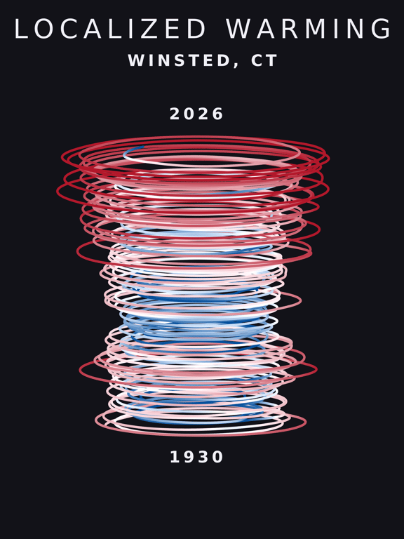 Temperature anomaly spiral for Winsted, Connecticut