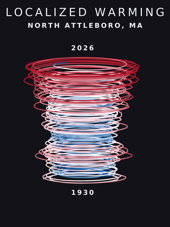 Temperature anomaly spiral for North Attleboro, Massachusetts