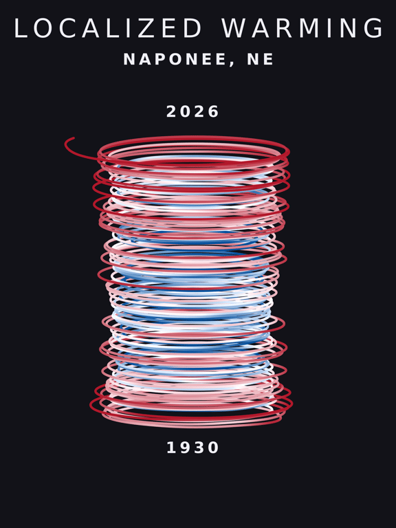 Temperature anomaly spiral for Naponee, Nebraska