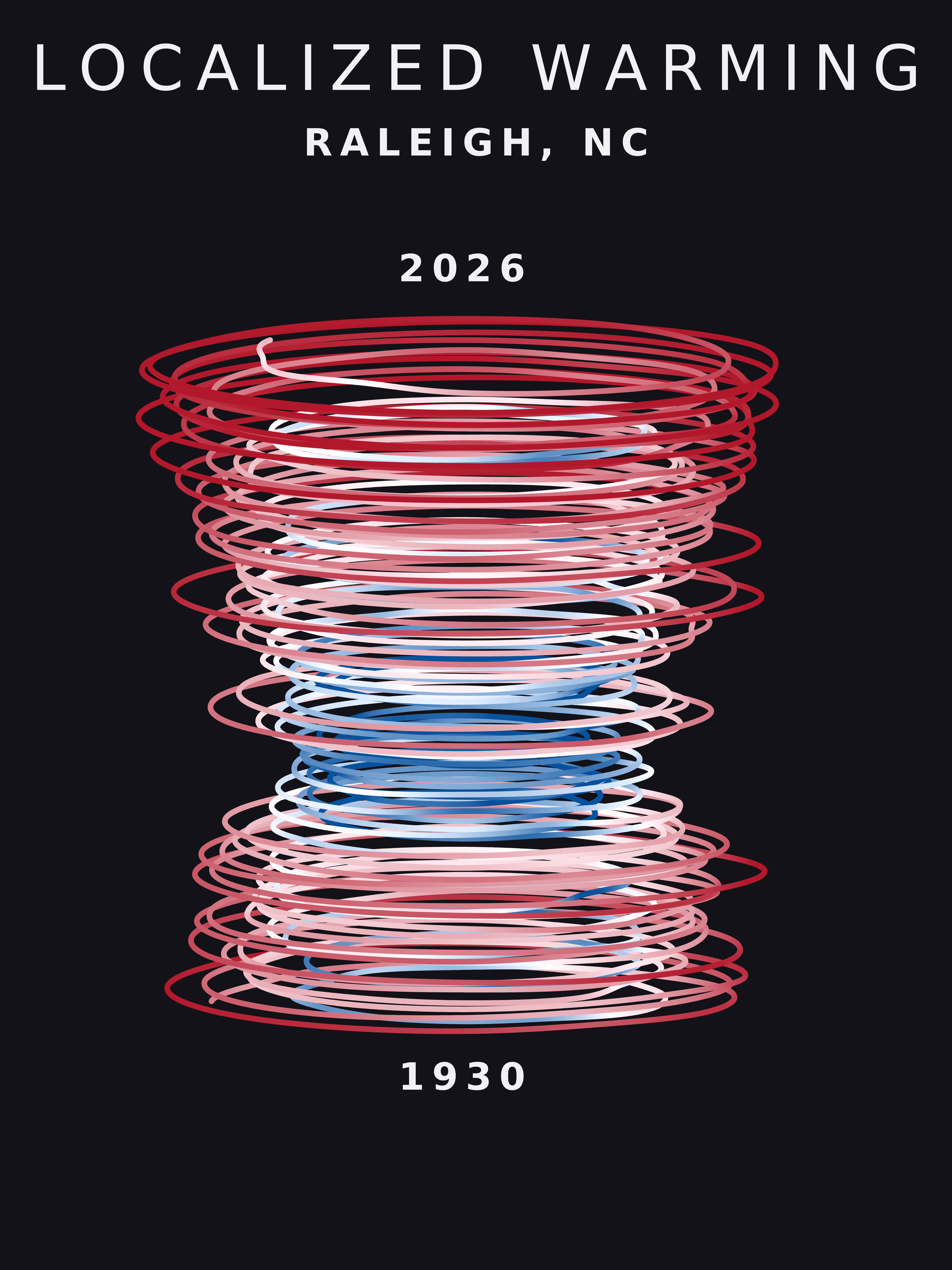 Temperature anomaly spiral for Raleigh, North Carolina