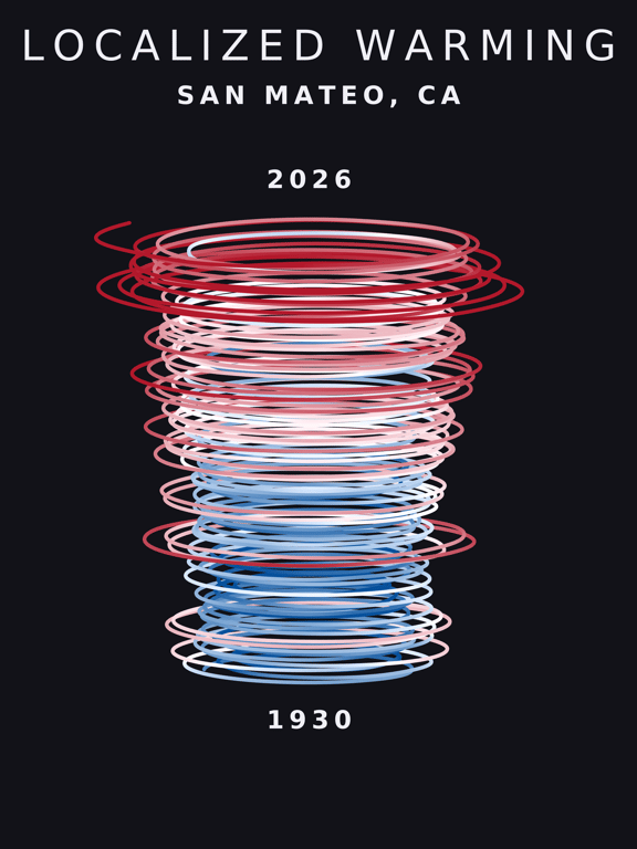 Temperature anomaly spiral for San Mateo, California