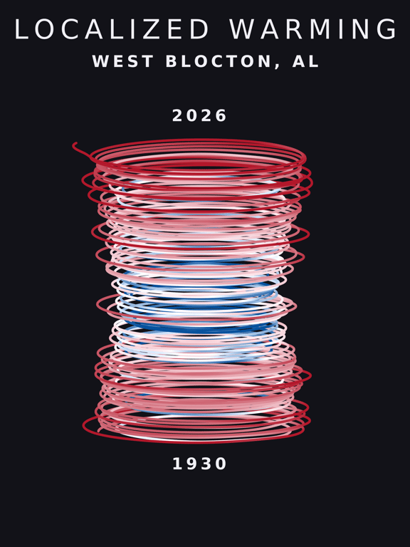 Temperature anomaly spiral for West Blocton, Alabama