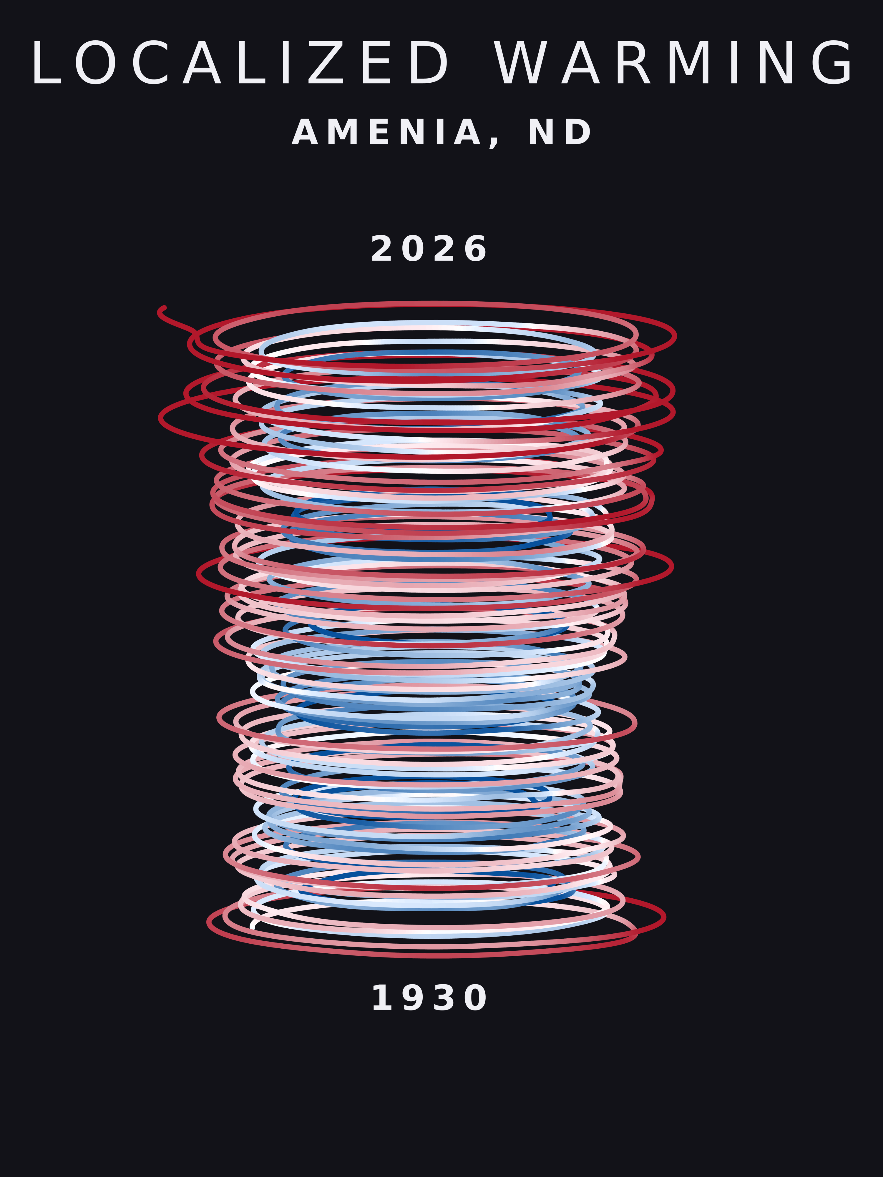 Temperature anomaly spiral for Amenia, North Dakota