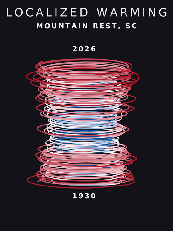 Temperature anomaly spiral for Mountain Rest, South Carolina