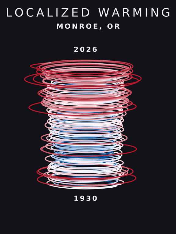 Temperature anomaly spiral for Monroe, Oregon