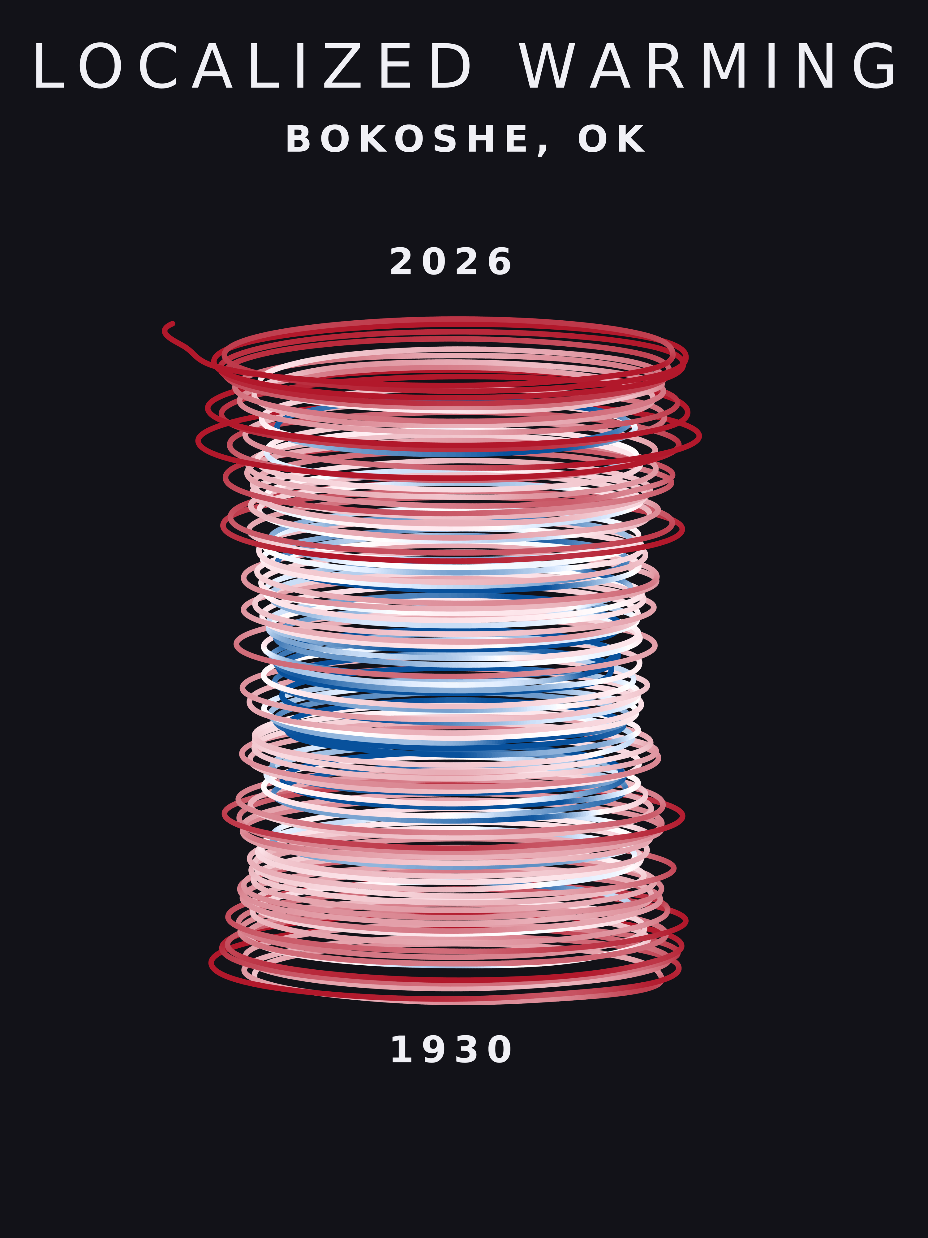 Temperature anomaly spiral for Bokoshe, Oklahoma