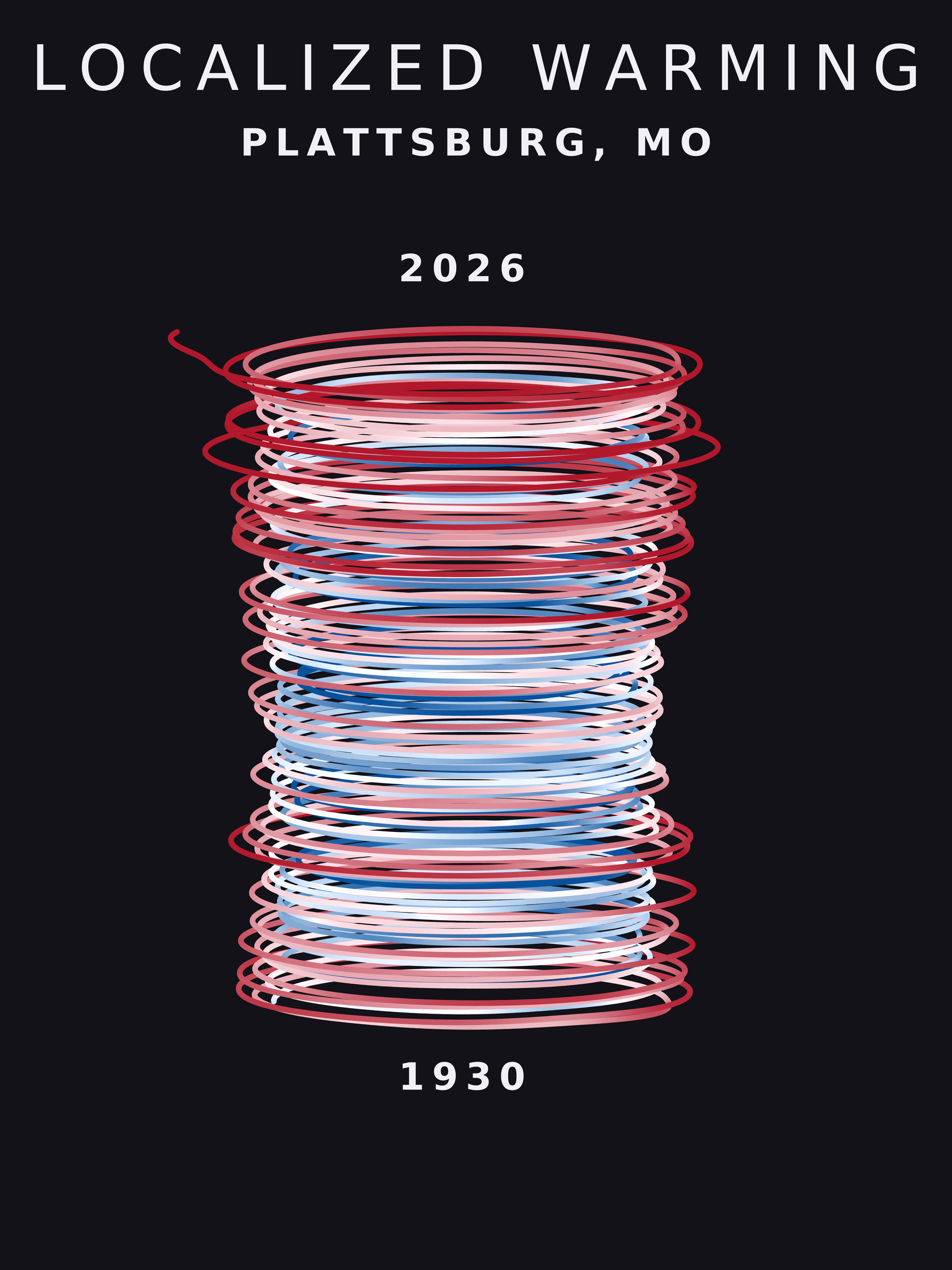 Temperature anomaly spiral for Plattsburg, Missouri