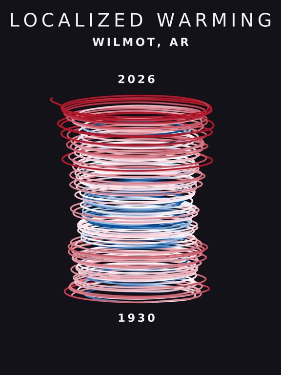 Temperature anomaly spiral for Wilmot, Arkansas