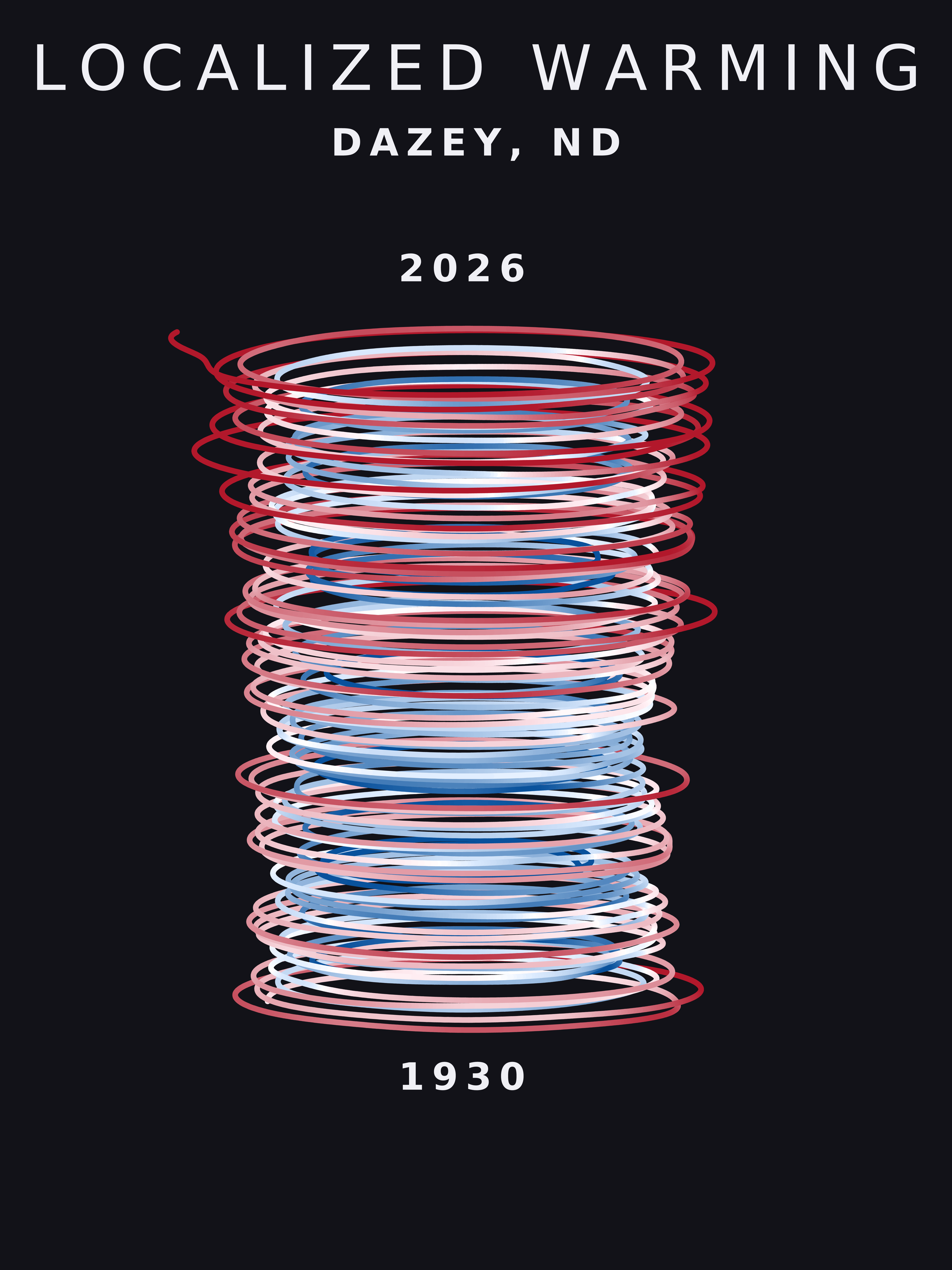 Temperature anomaly spiral for Dazey, North Dakota