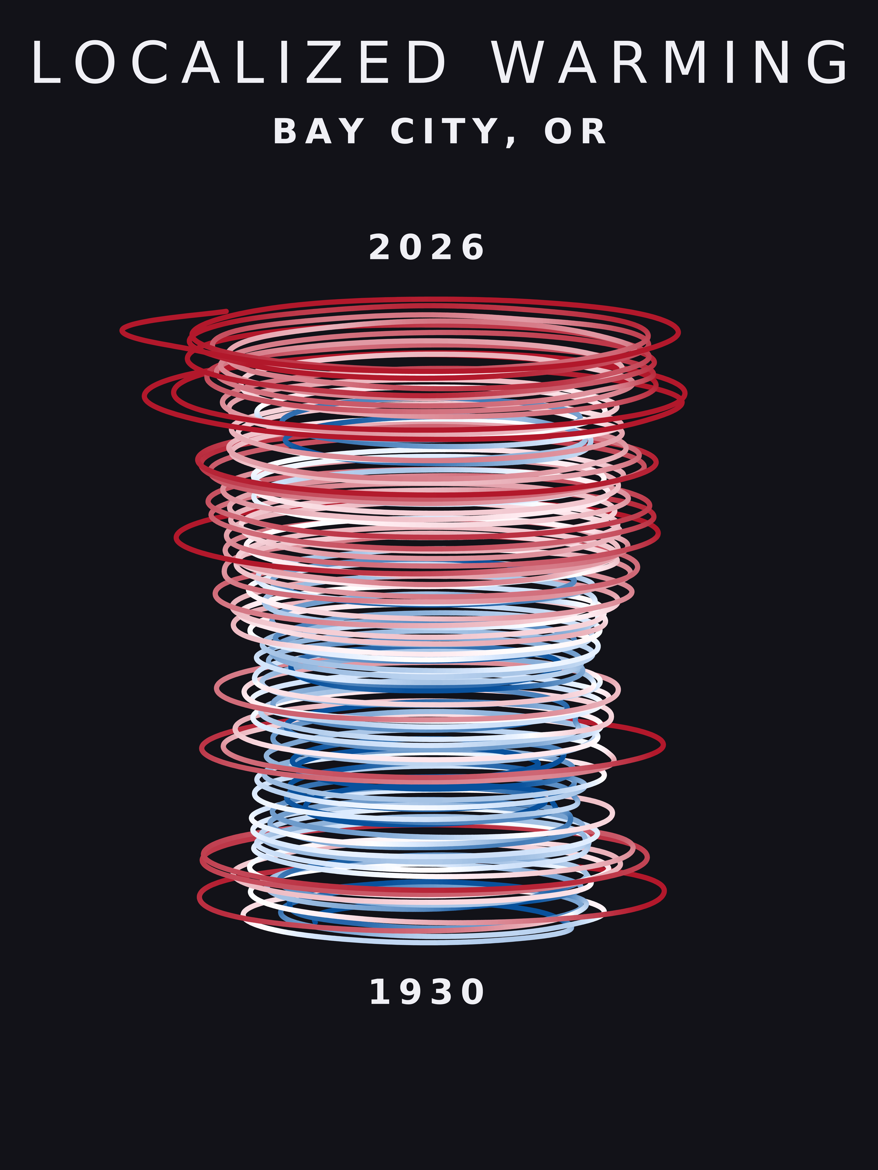 Temperature anomaly spiral for Bay City, Oregon