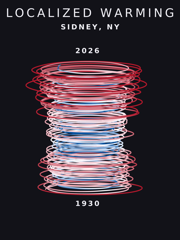 Temperature anomaly spiral for Sidney, New York